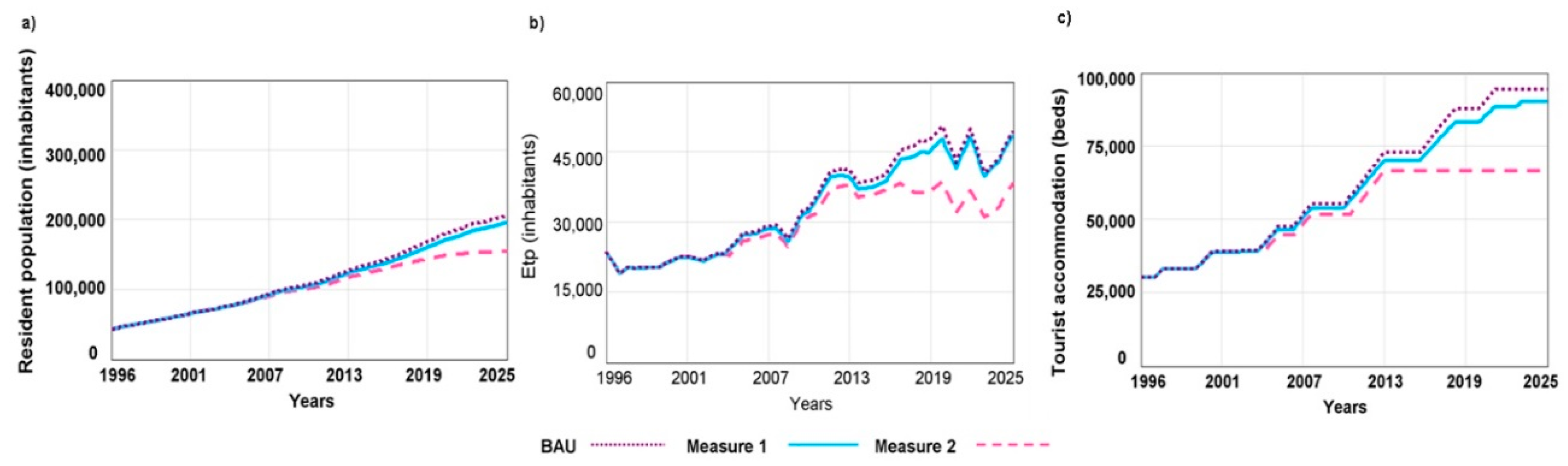 Sustainability 10 02928 g002