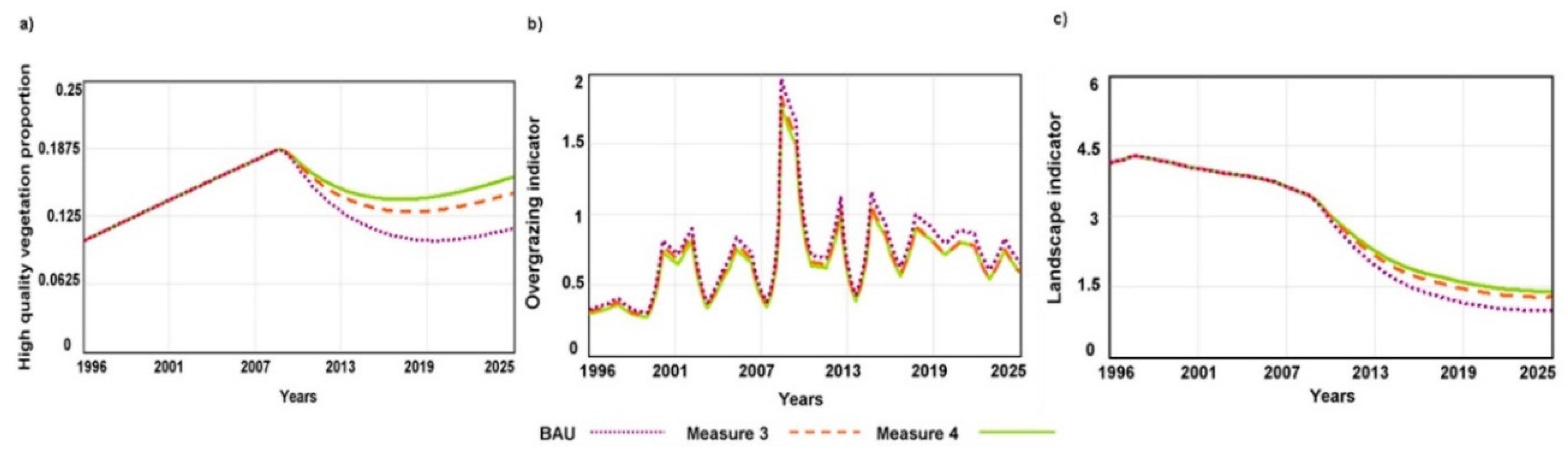 Sustainability 10 02928 g003