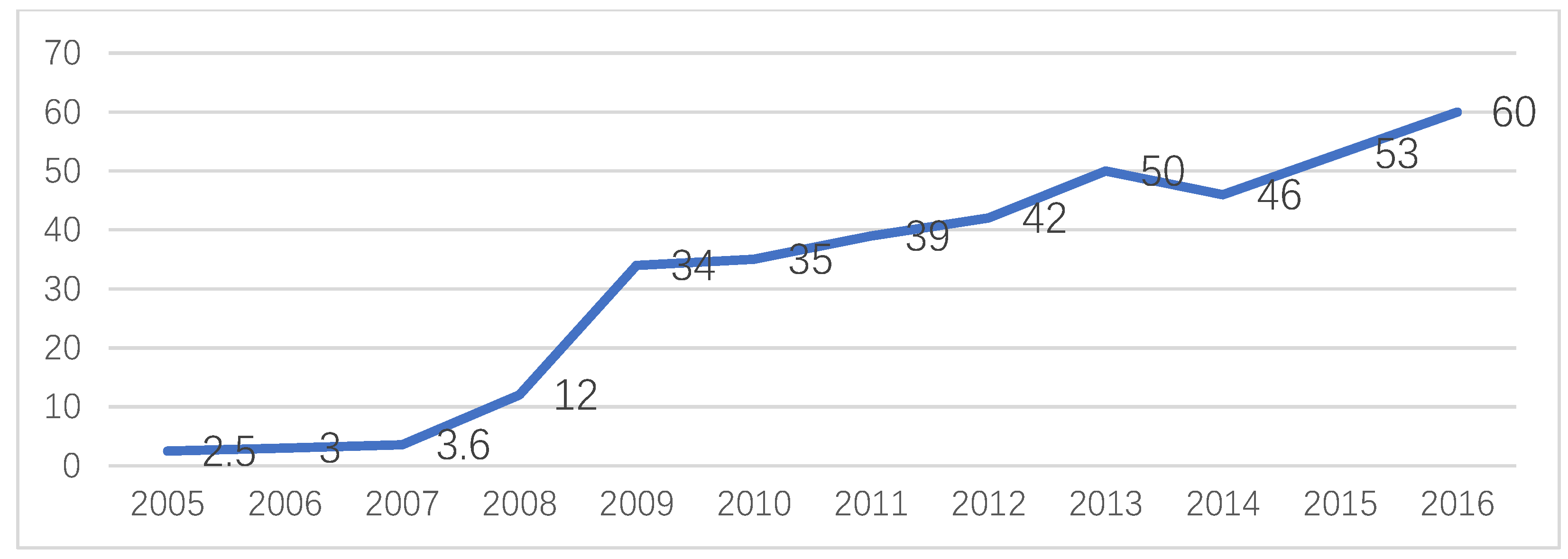 Sustainability 10 02931 g004 Sustainability 10 02931 g004