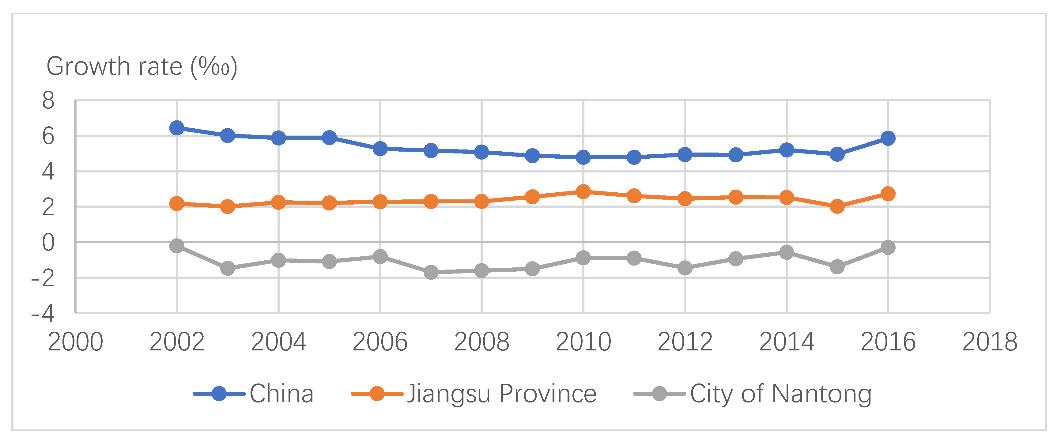Sustainability 10 02931 g005 Sustainability 10 02931 g005