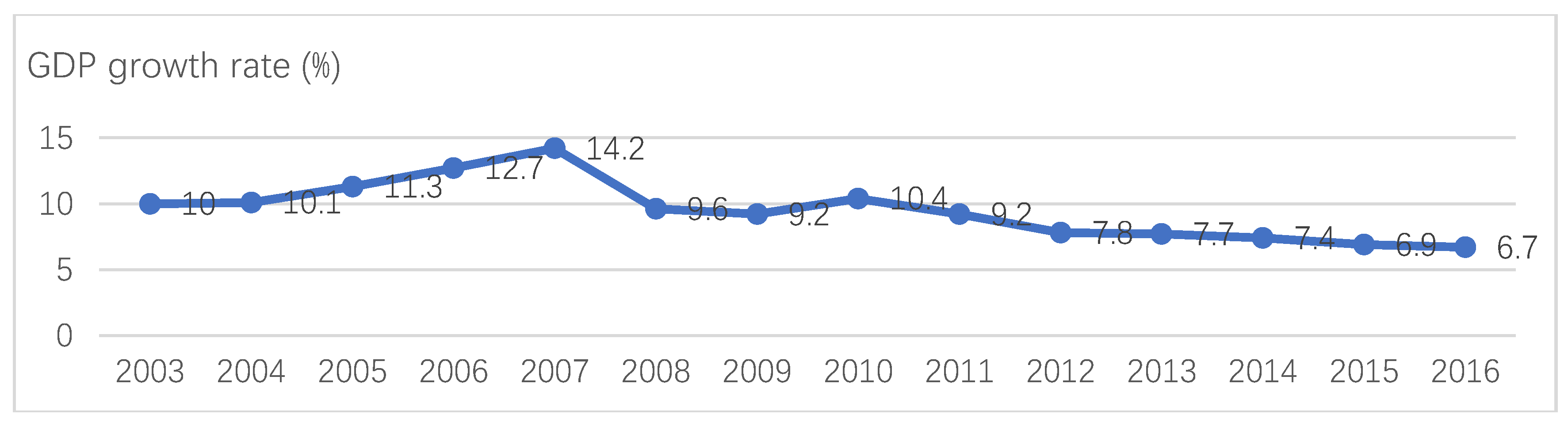 Sustainability 10 02931 g007 Sustainability 10 02931 g007