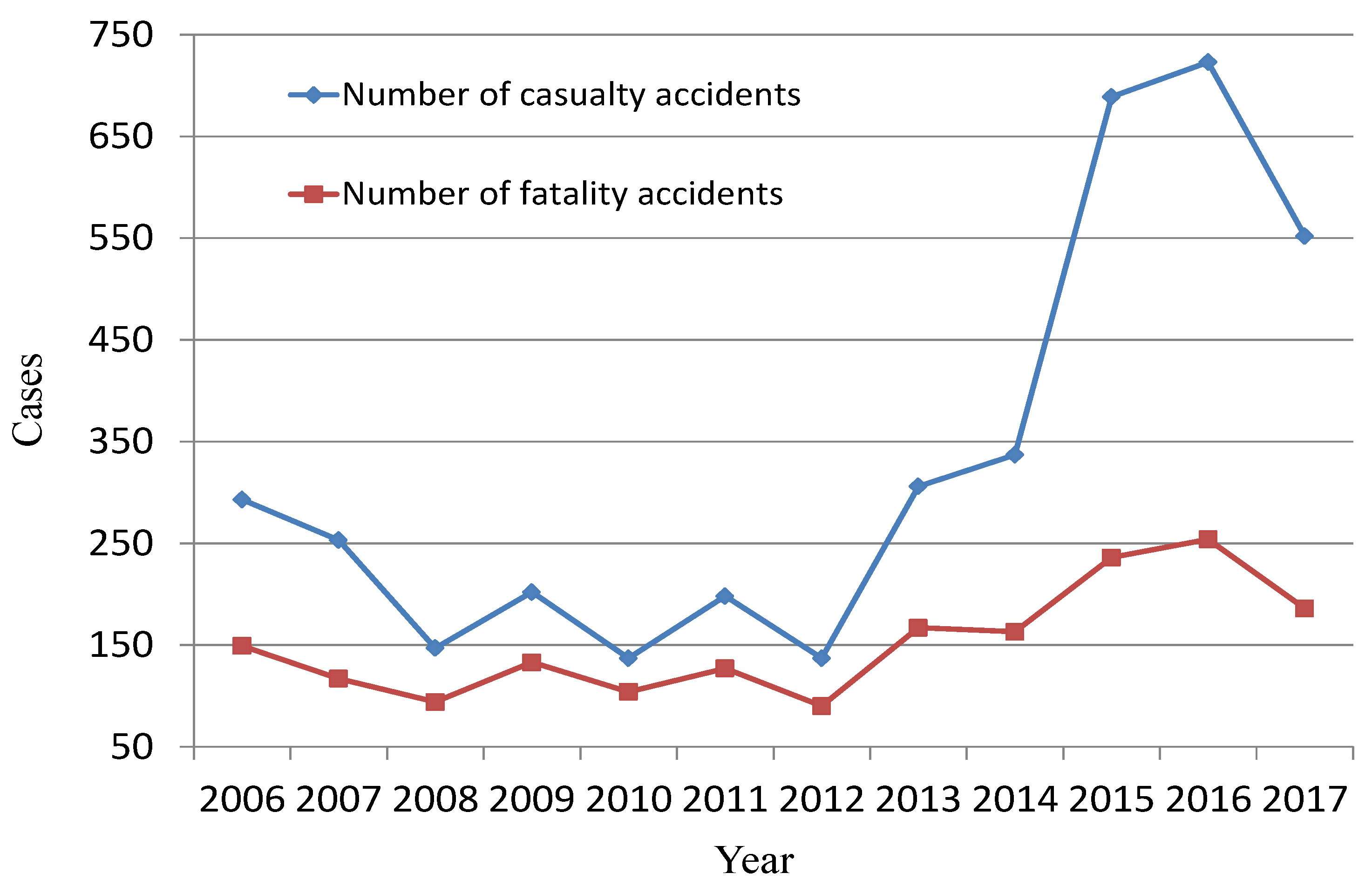 Sustainability 10 02935 g001 550
