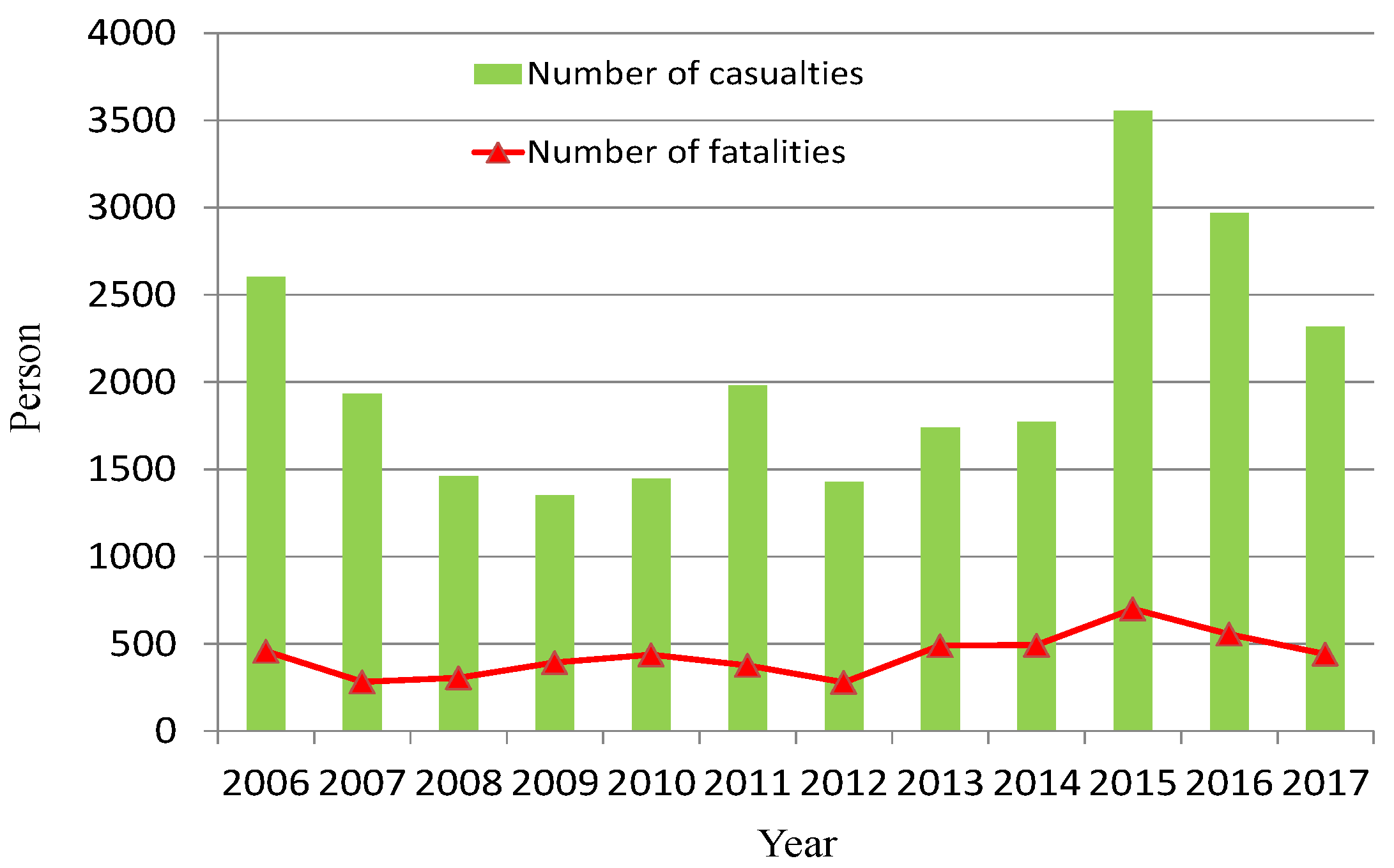 Sustainability 10 02935 g002 550