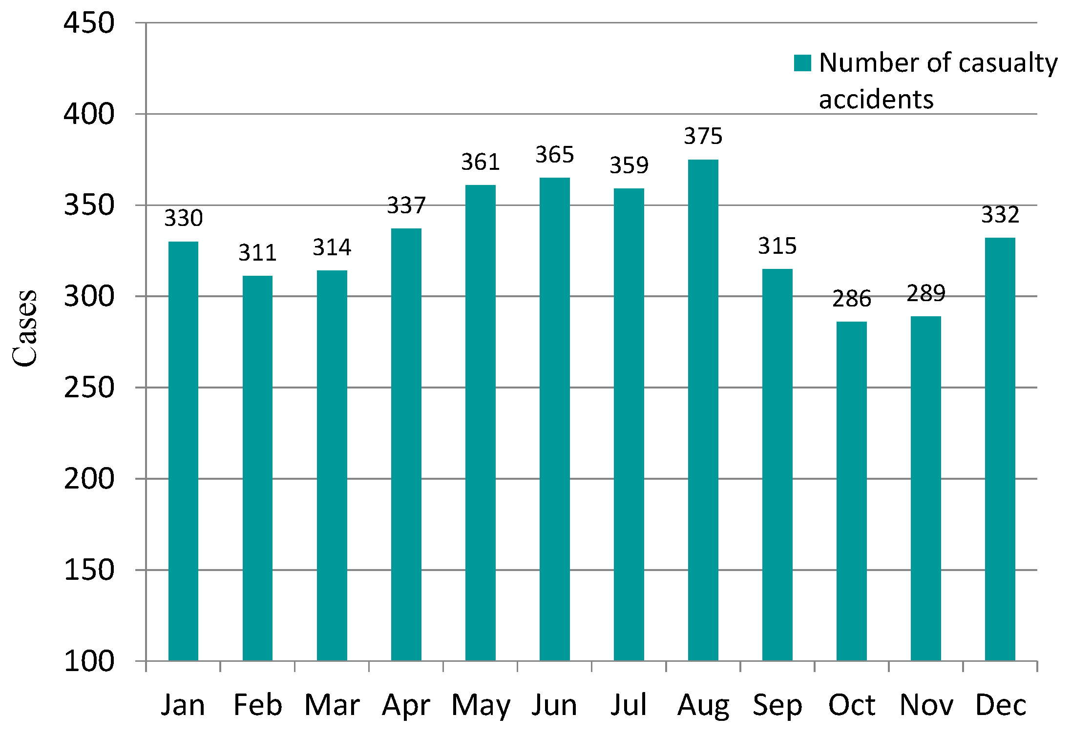 Sustainability 10 02935 g003 550