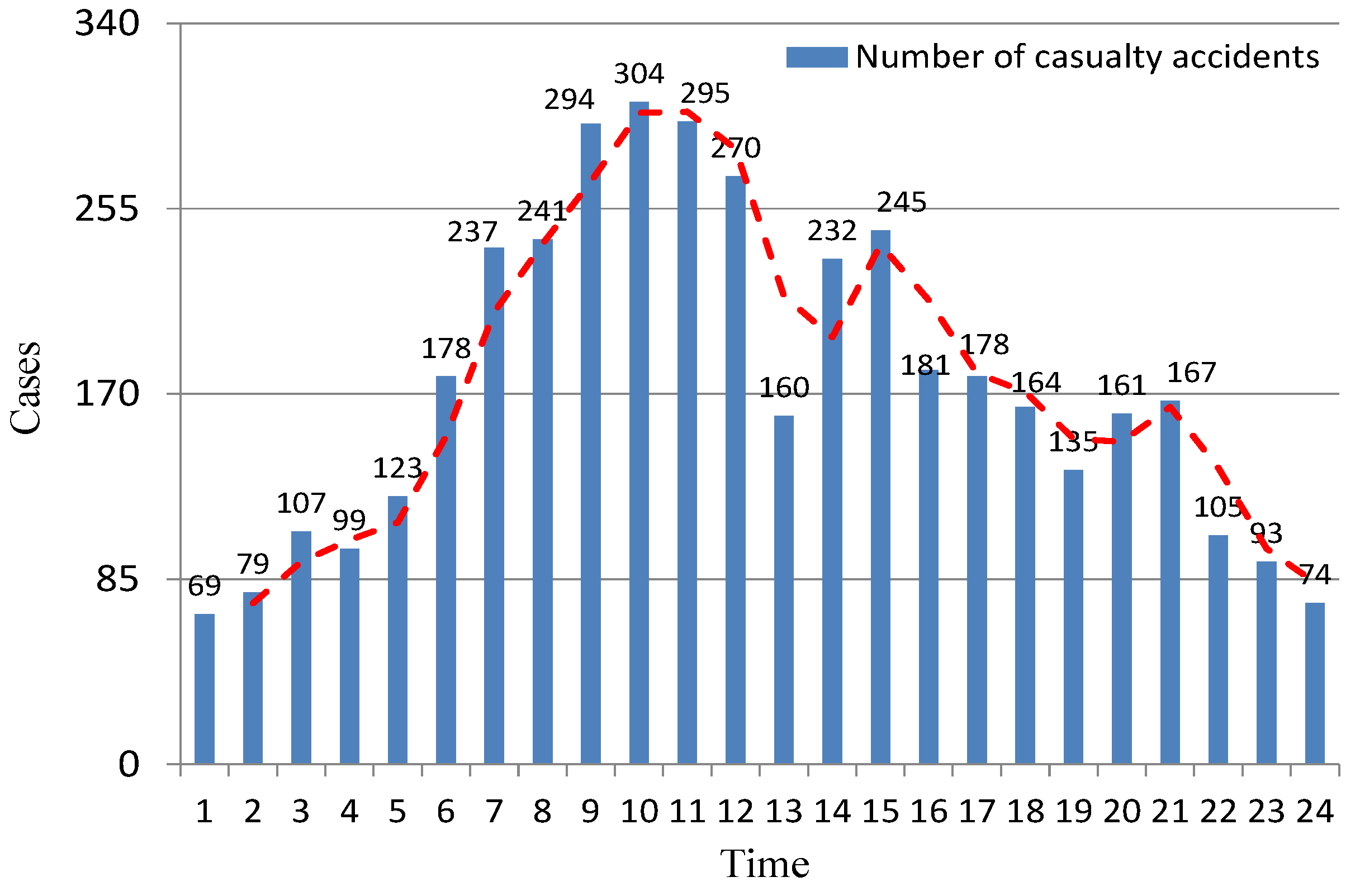 Sustainability 10 02935 g004 550