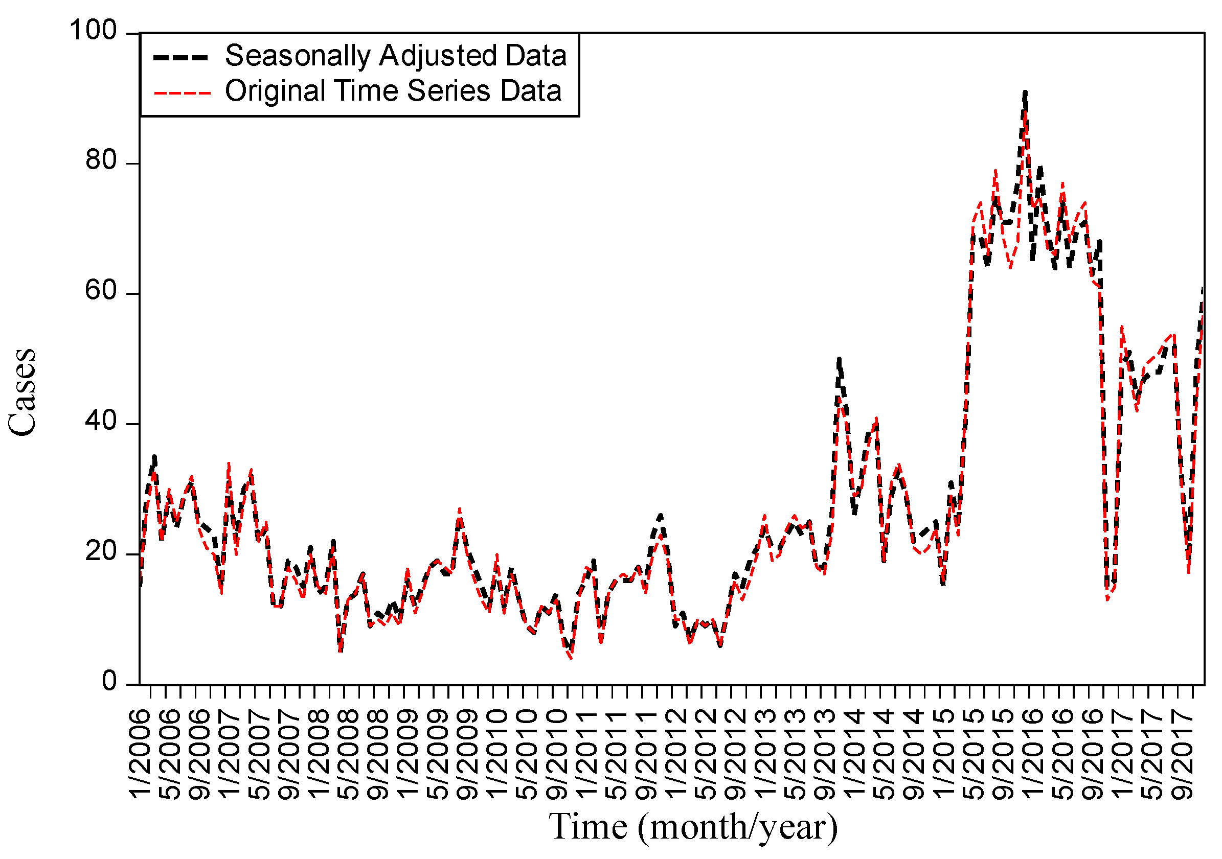 Sustainability 10 02935 g006 550