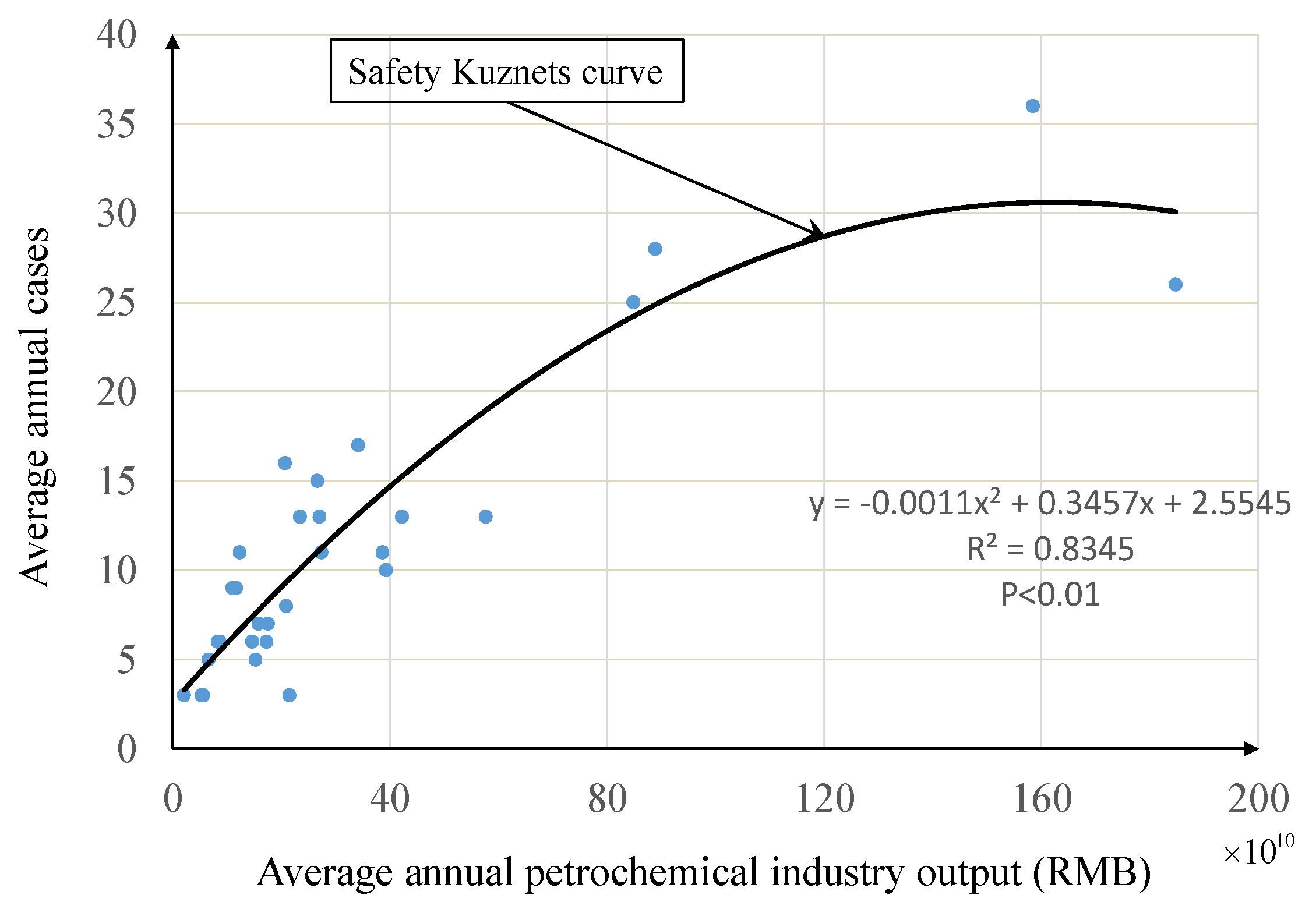 Sustainability 10 02935 g008 550