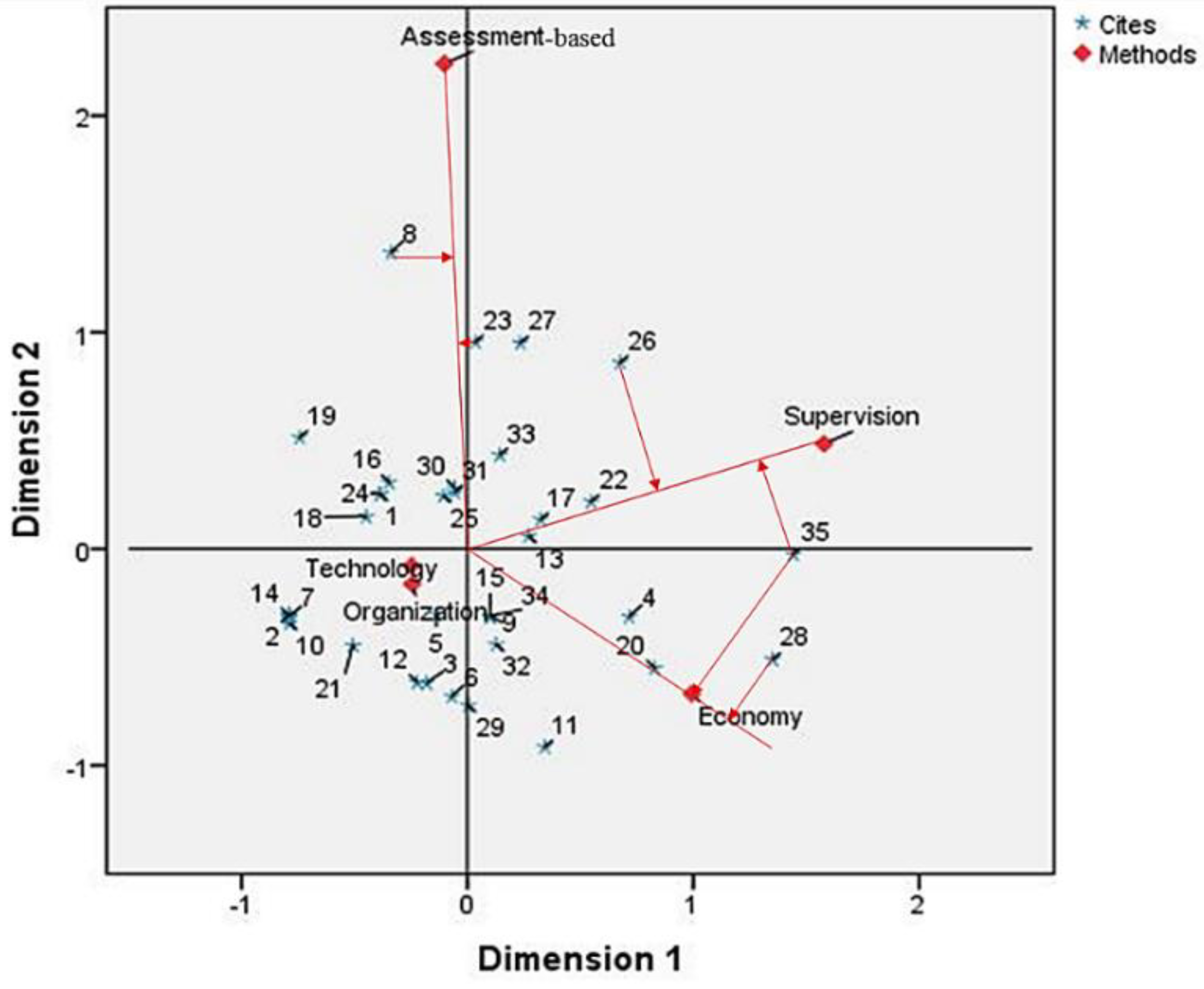 Sustainability 10 02945 g003