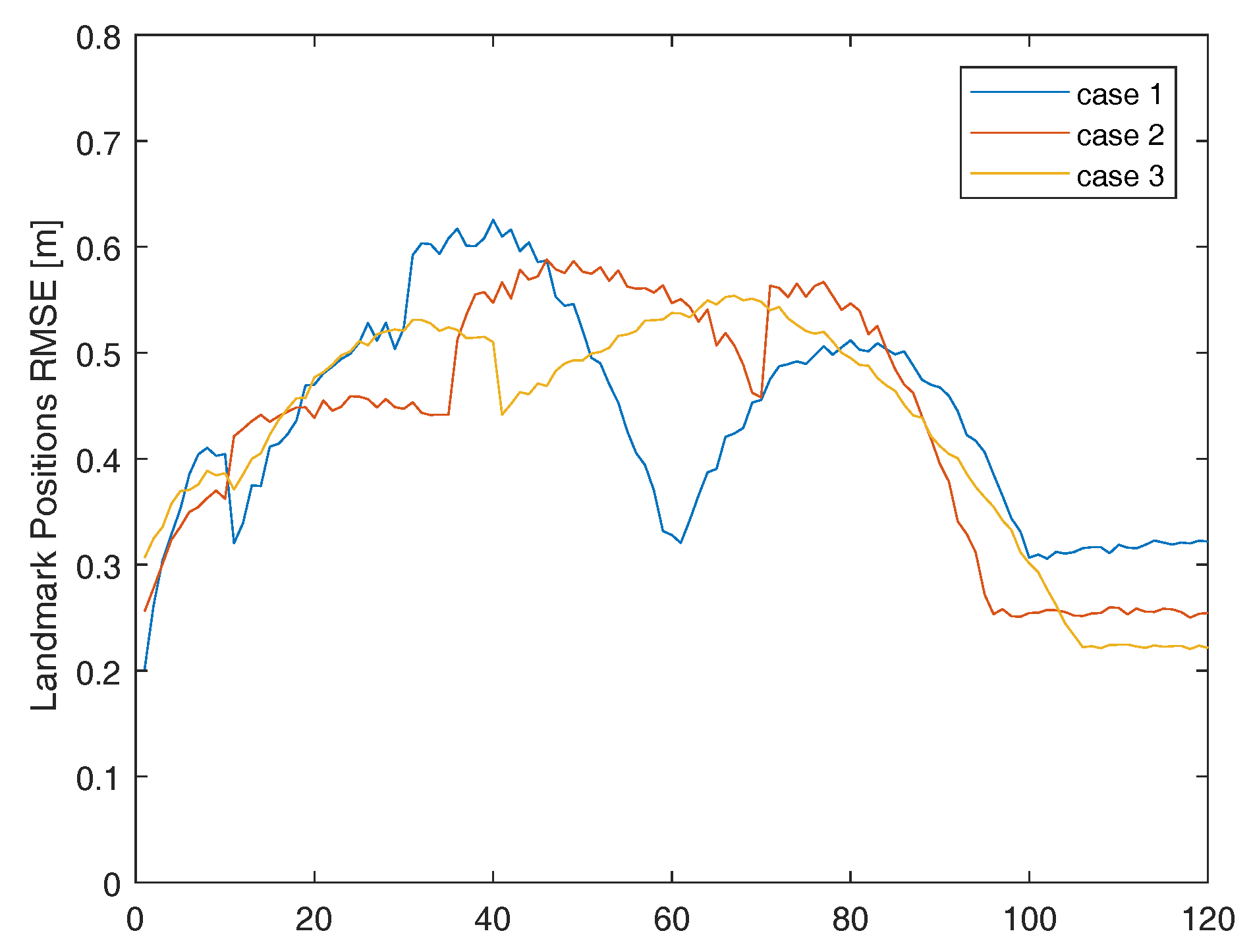 Sustainability 10 02946 g007