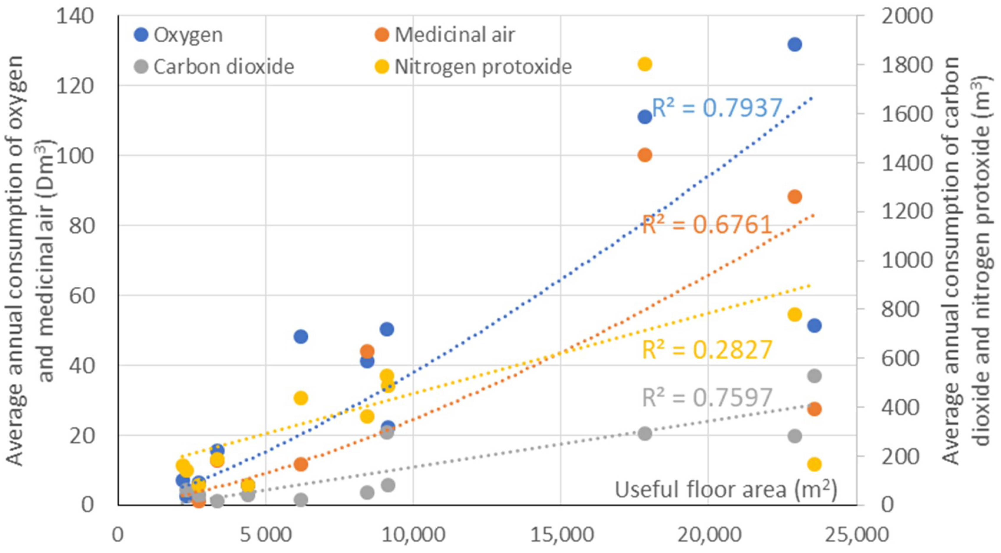 medical gas research impact factor