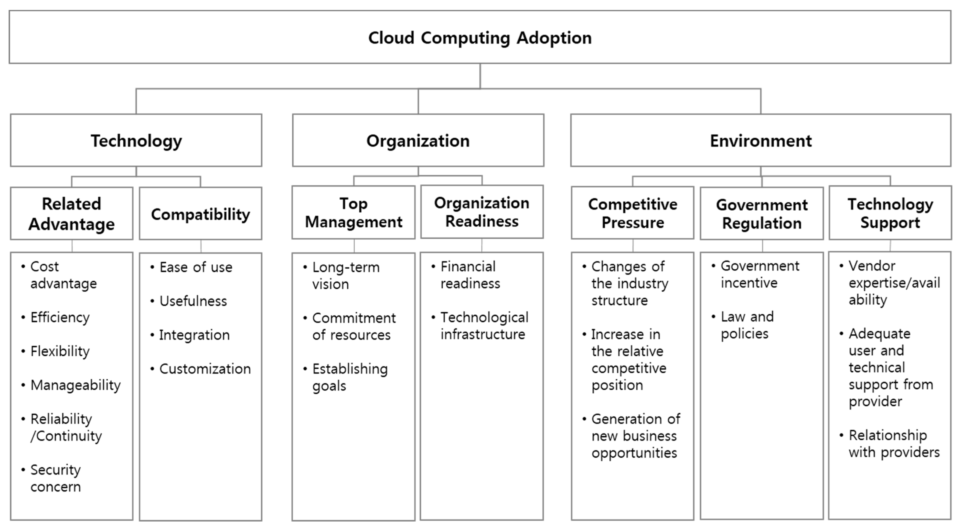 Sustainability 10 02952 g001