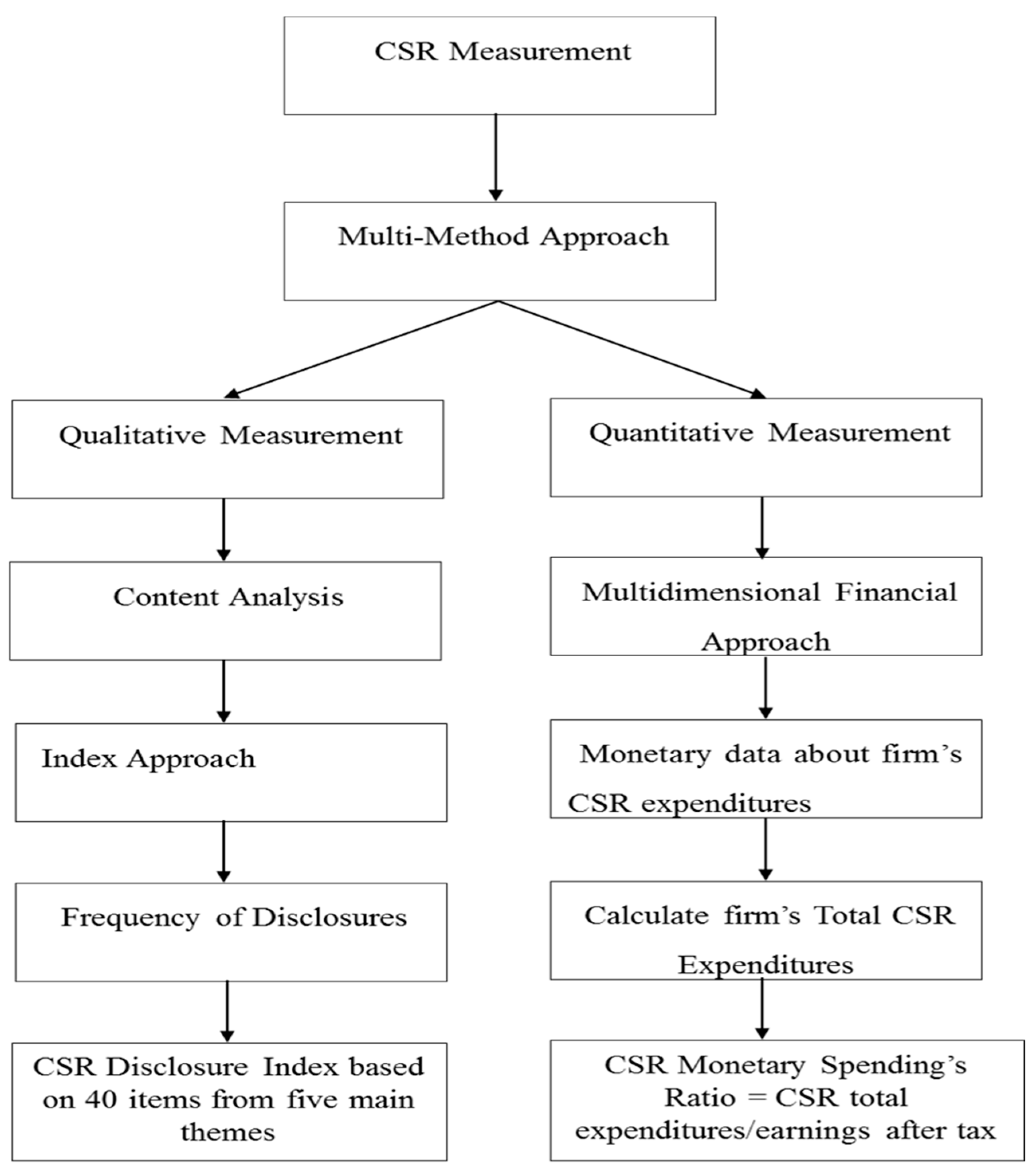 Sustainability 10 02955 g001