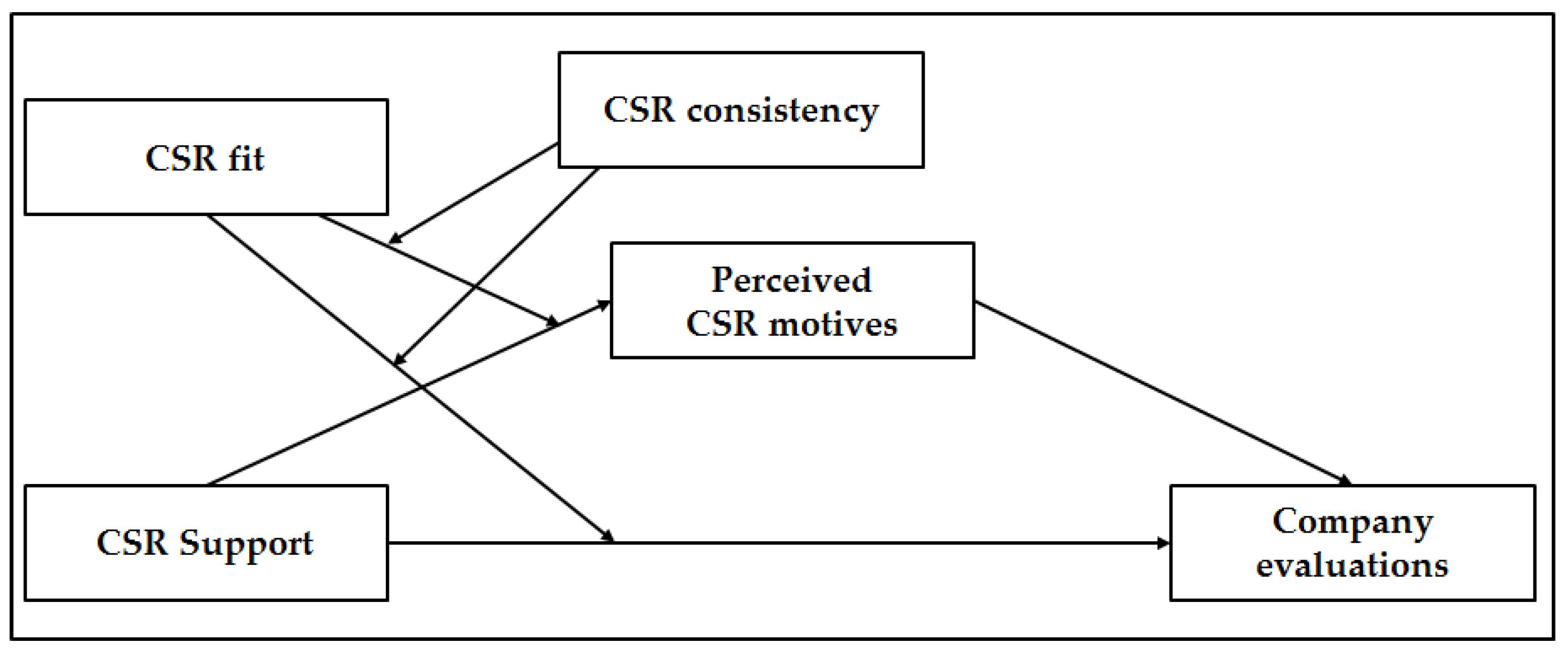 Sustainability 10 02956 g001
