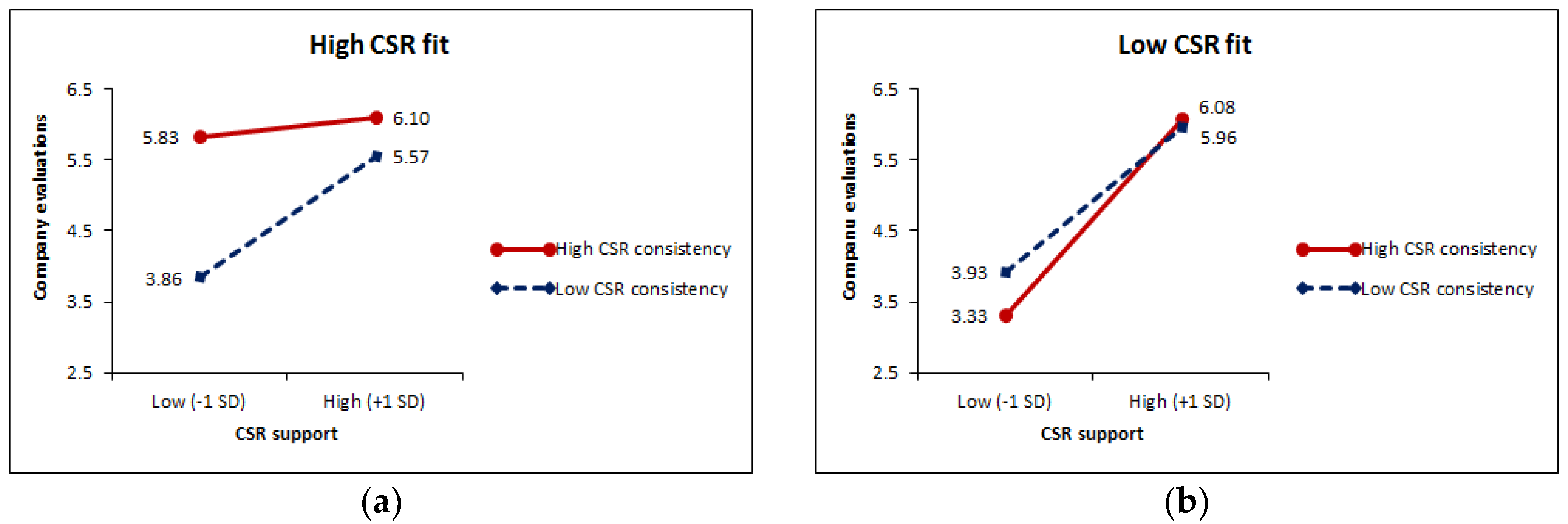 Sustainability 10 02956 g002