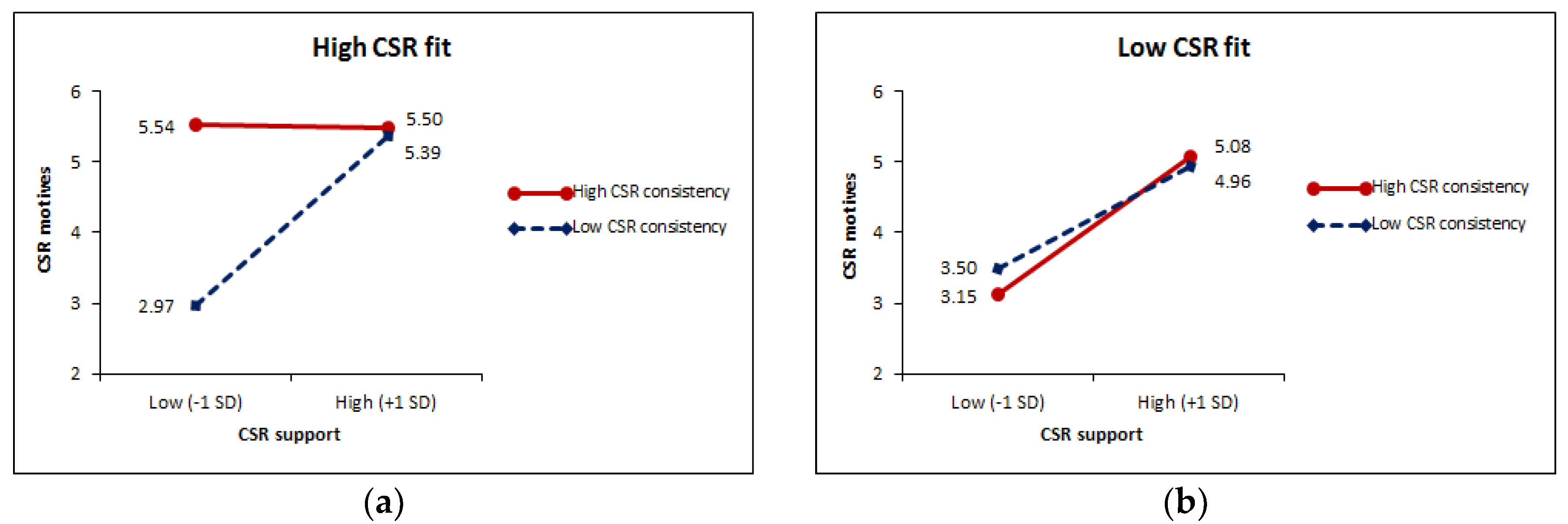 Sustainability 10 02956 g003