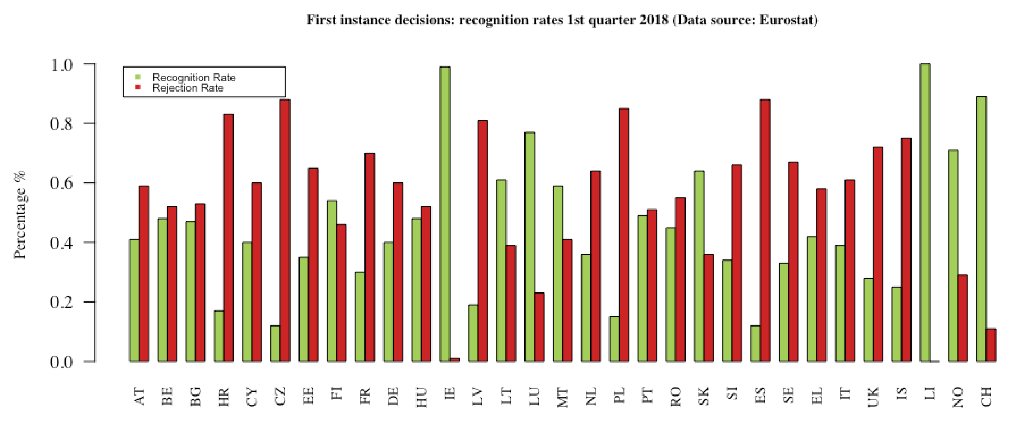 Sustainability 10 02961 g008
