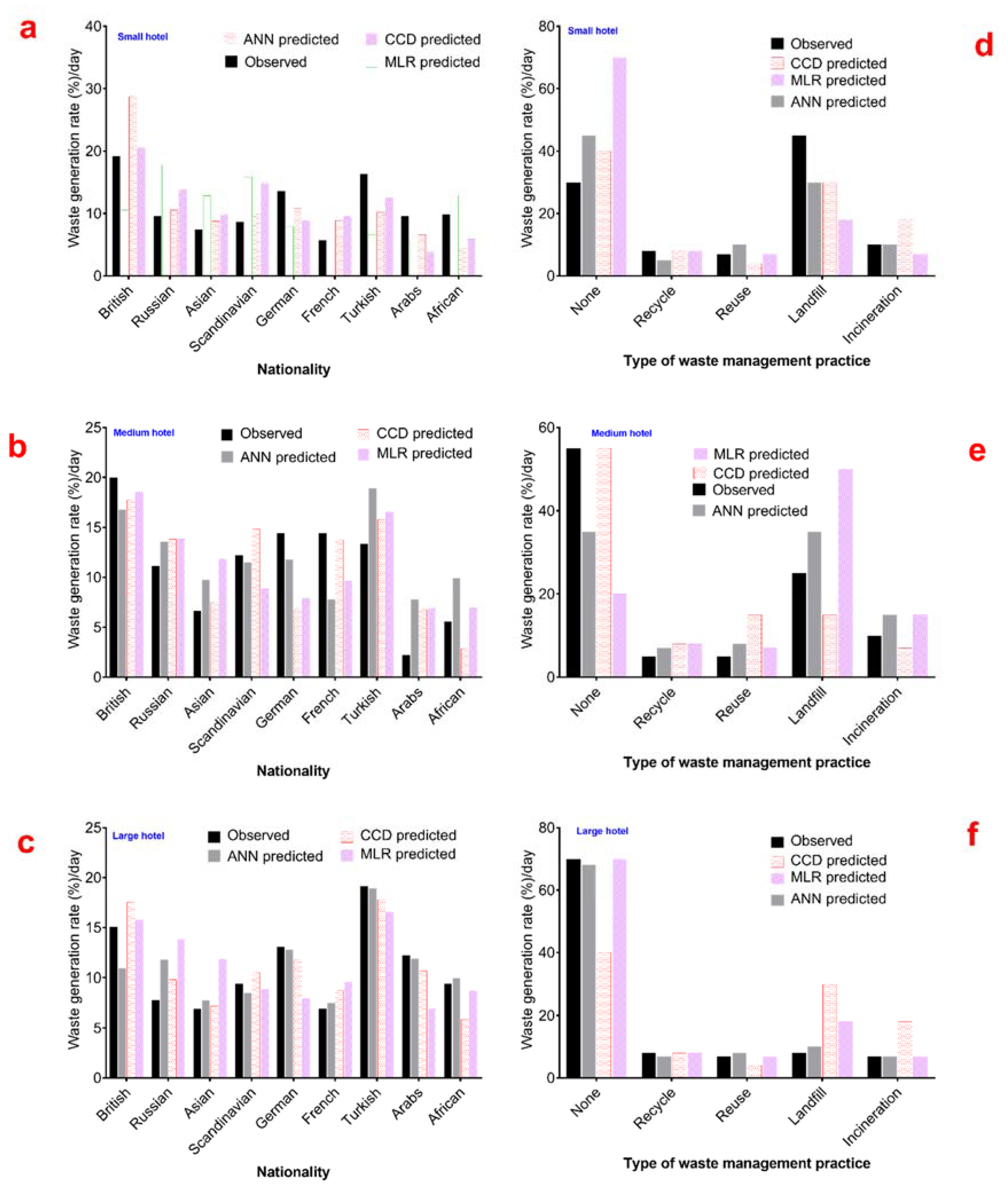 Sustainability 10 02965 g003 550