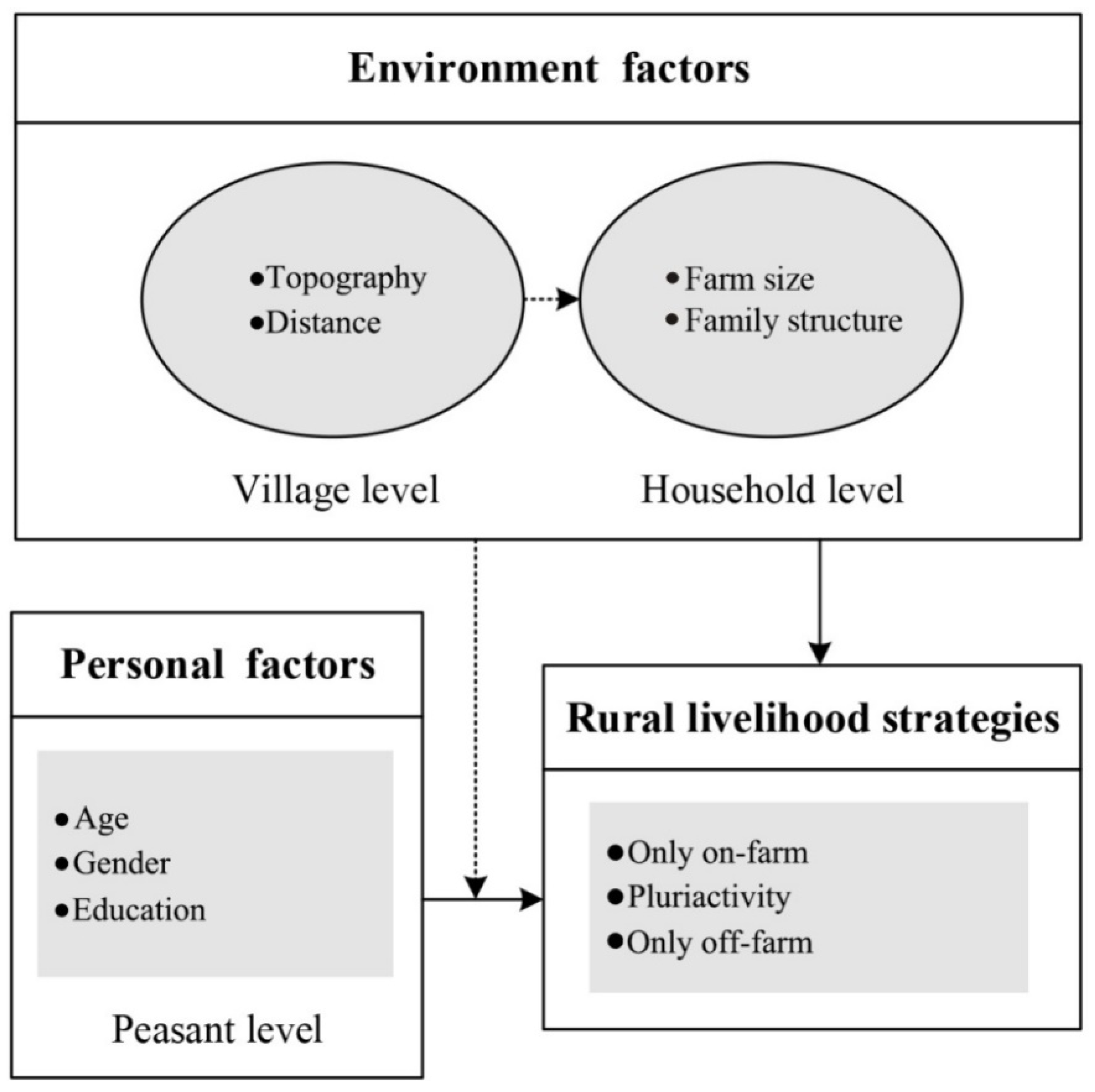 Sustainability 10 02967 g002