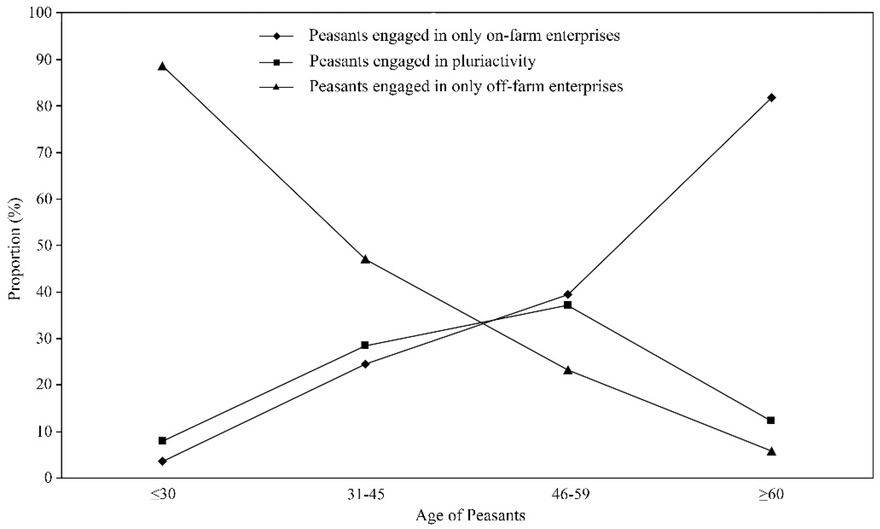 Sustainability 10 02967 g003
