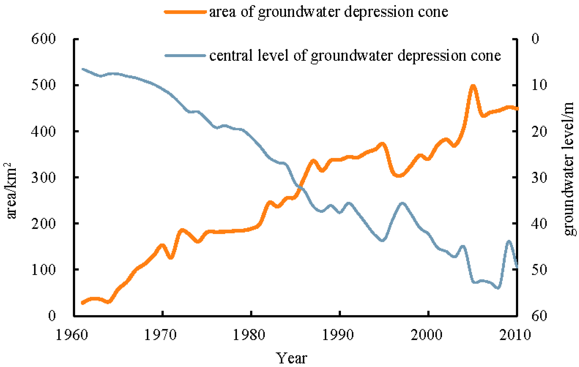 Sustainability 10 02972 g002 Sustainability 10 02972 g002