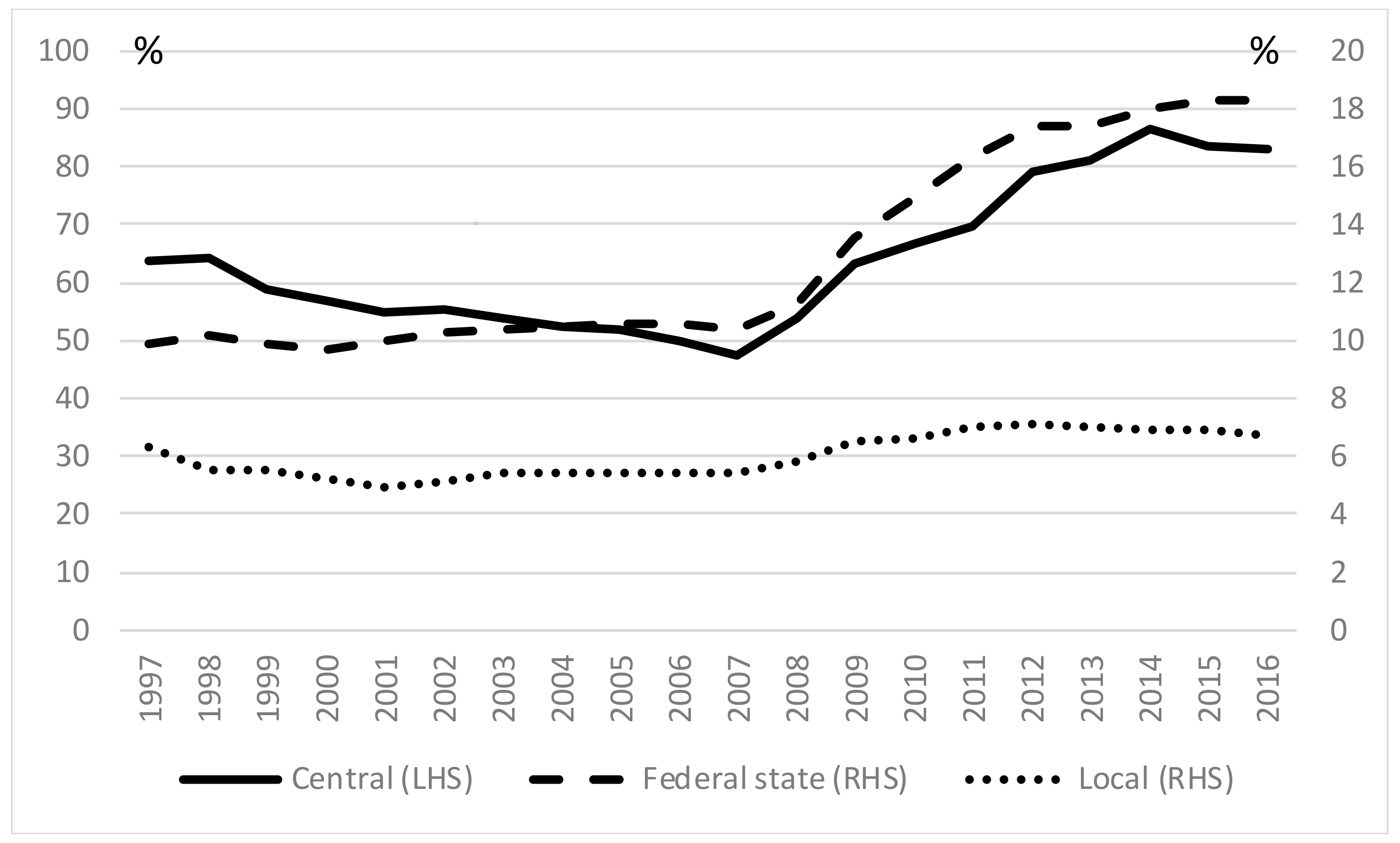 Sustainability 10 02978 g001