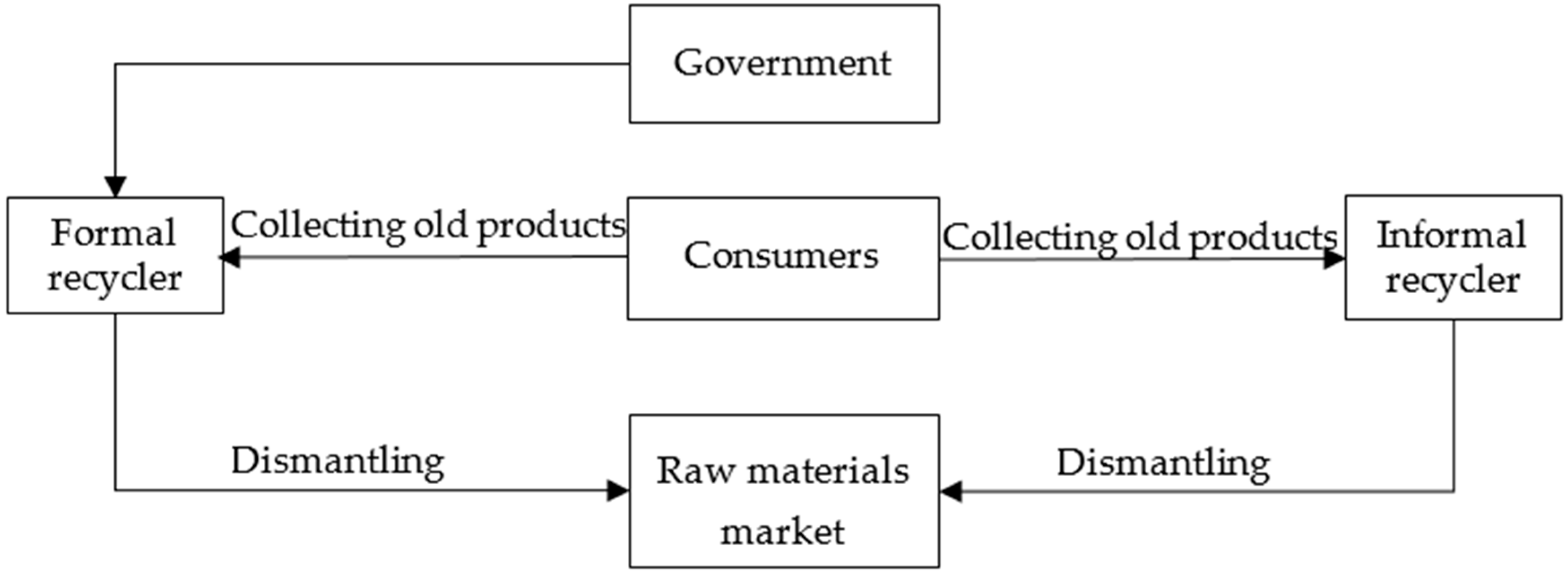 Sustainability 10 02979 g001