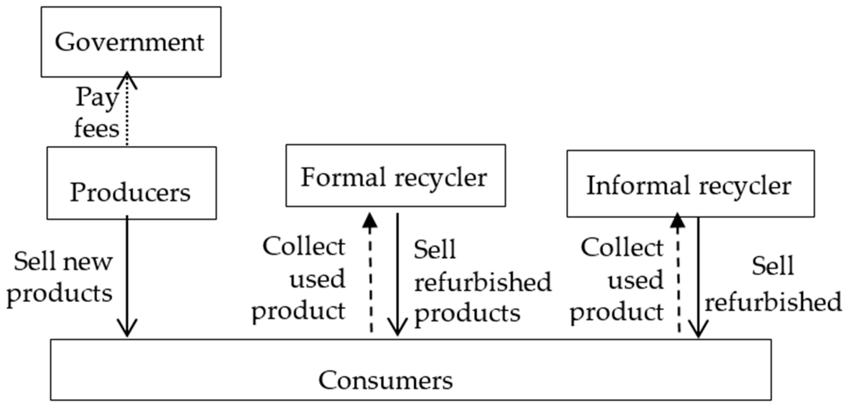 Sustainability 10 02979 g002
