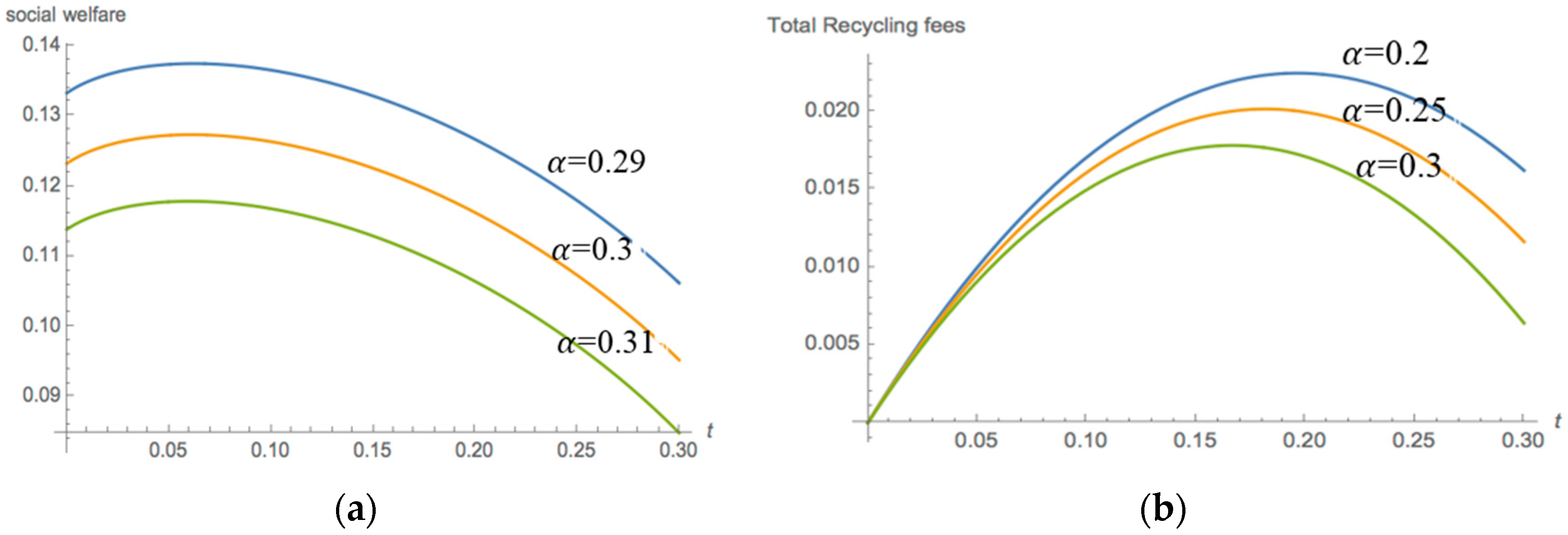 Sustainability 10 02979 g003
