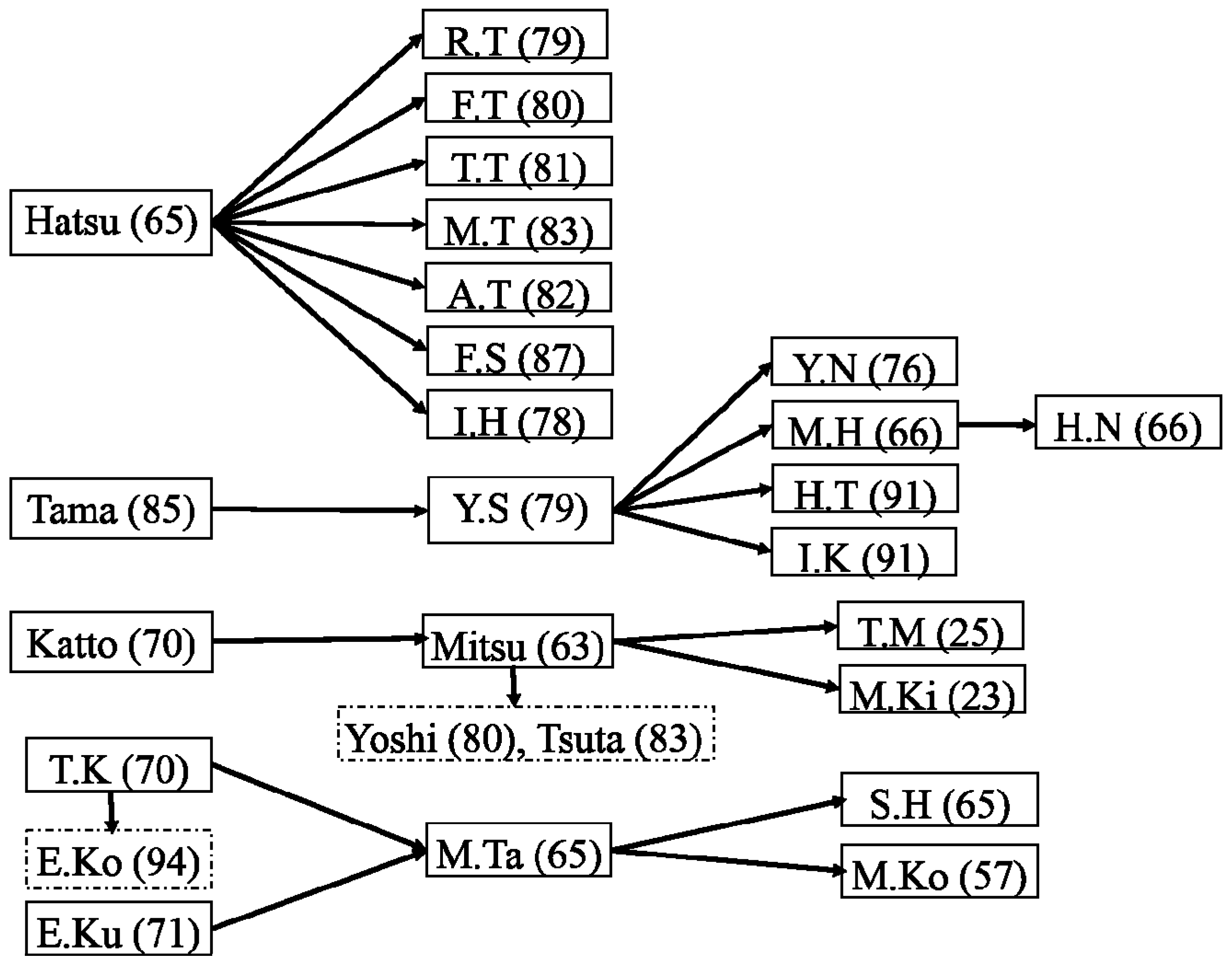 Sustainability 10 02982 g004 550