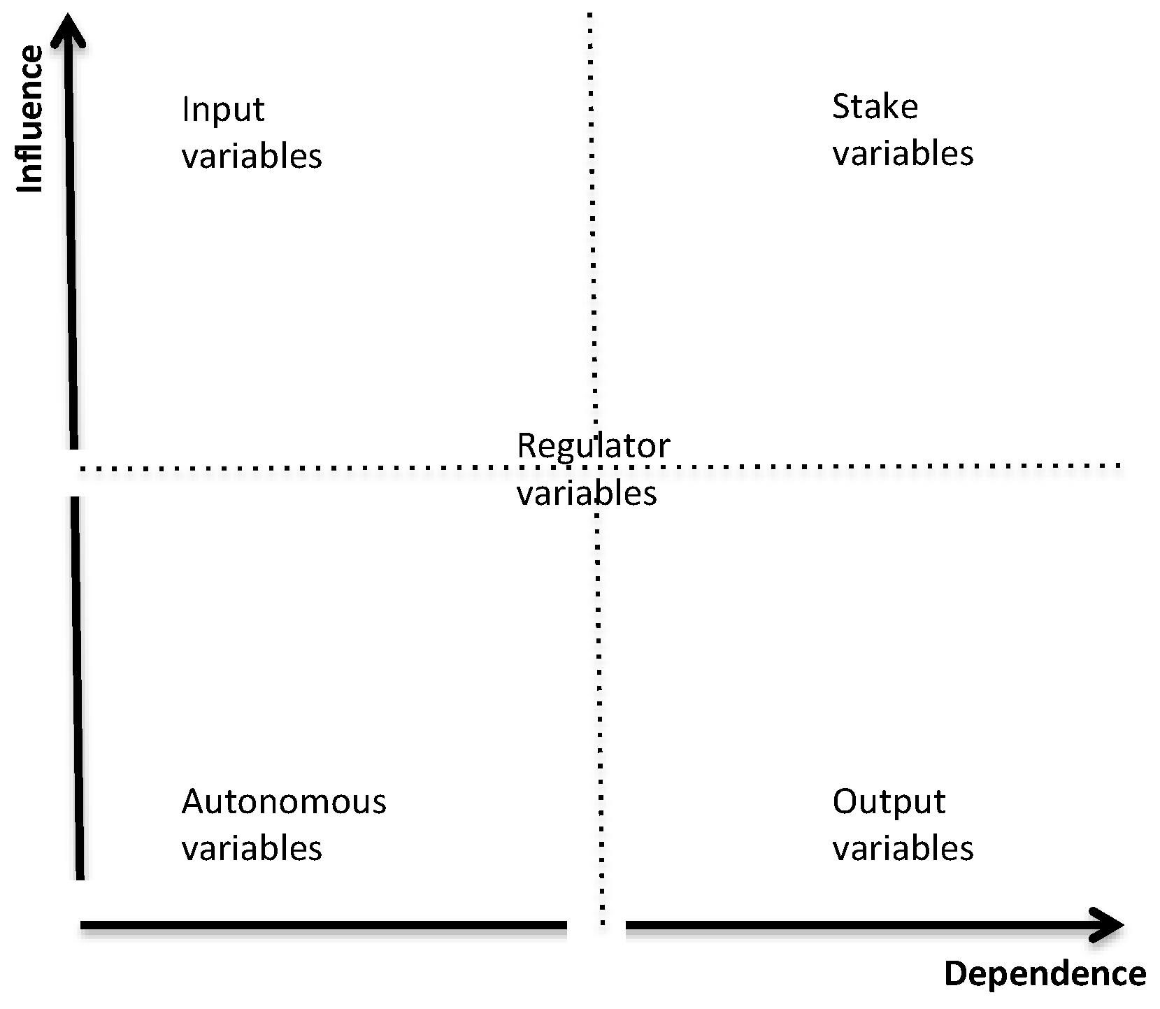 Sustainability 10 02983 g002