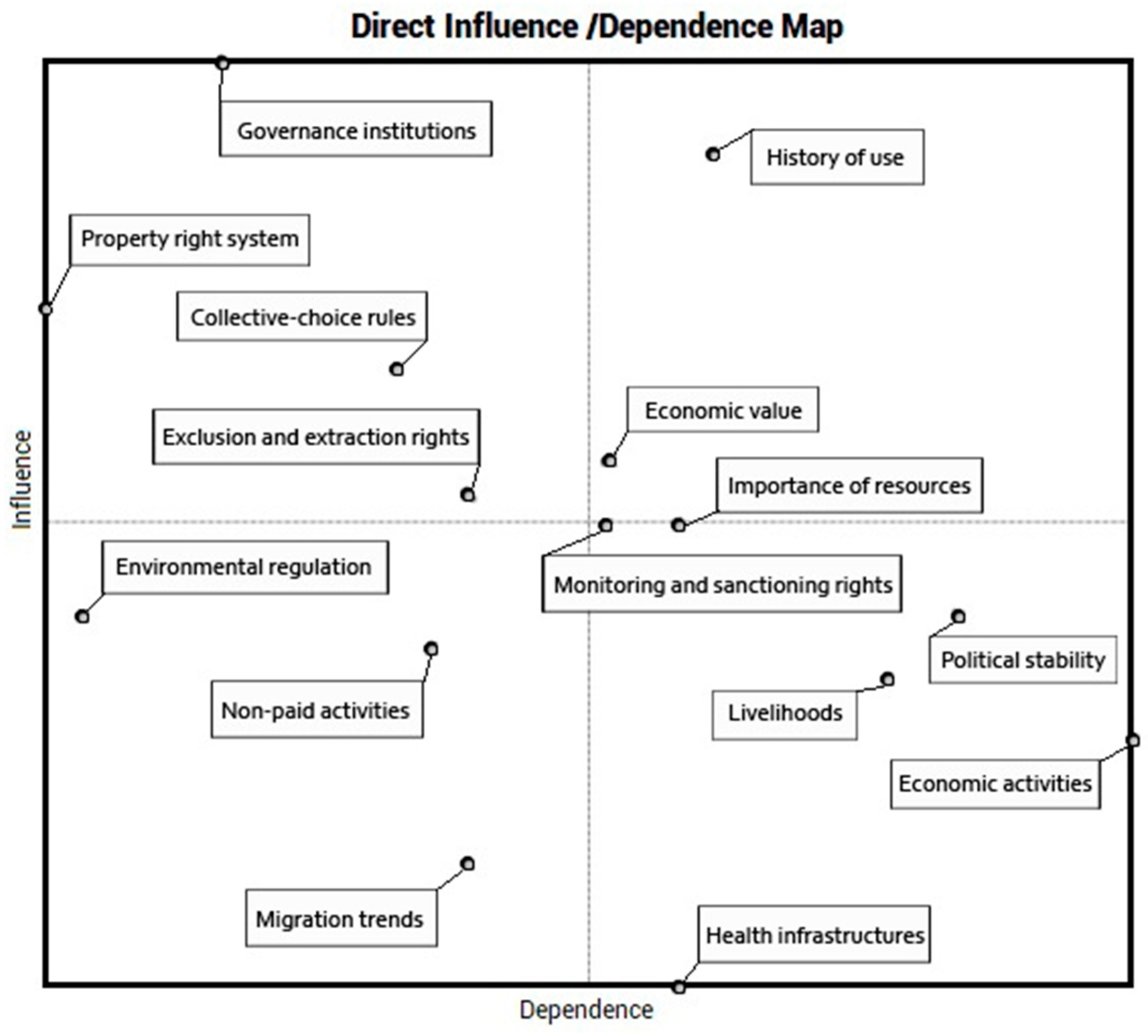 Sustainability 10 02983 g004