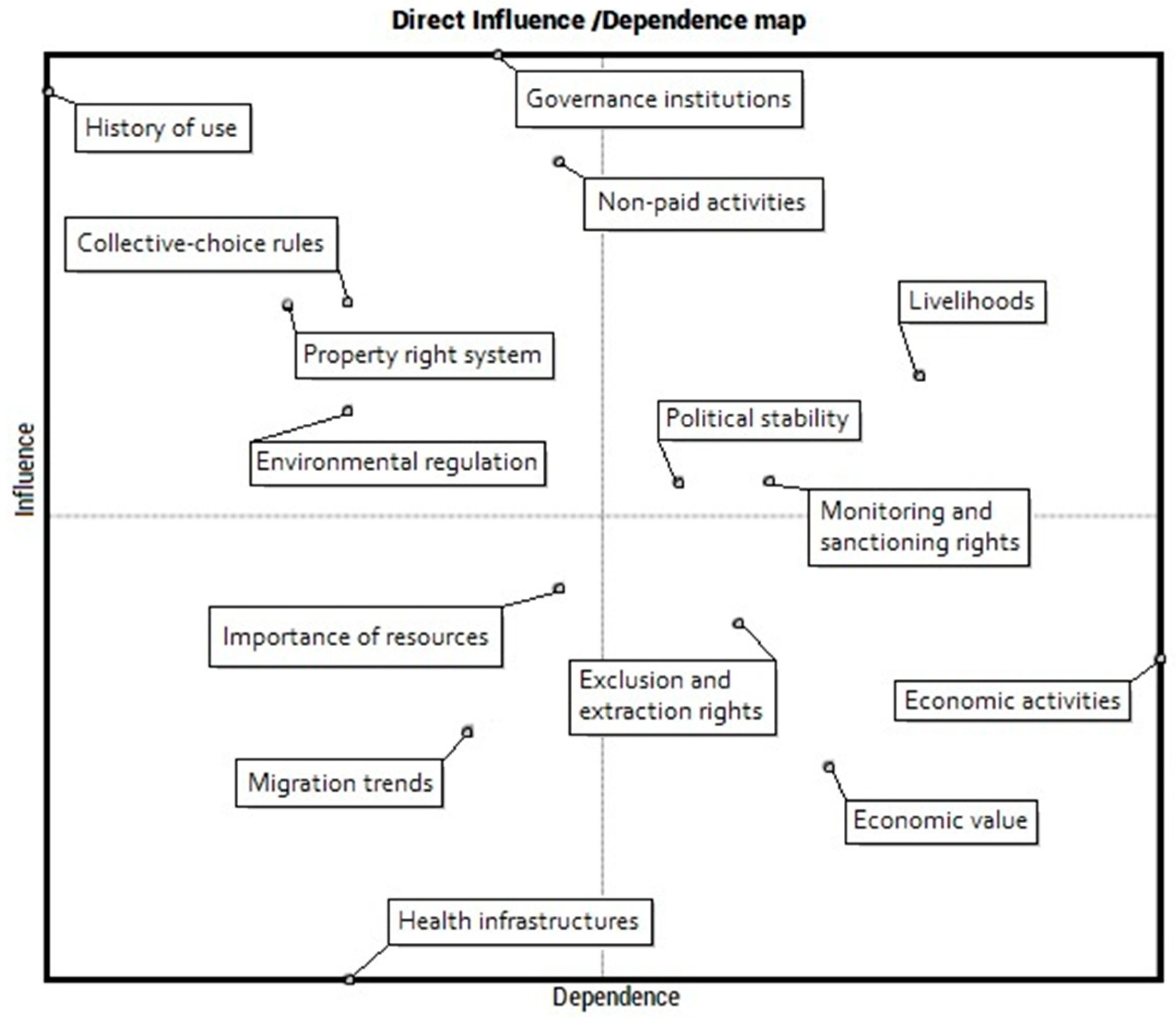 Sustainability 10 02983 g005