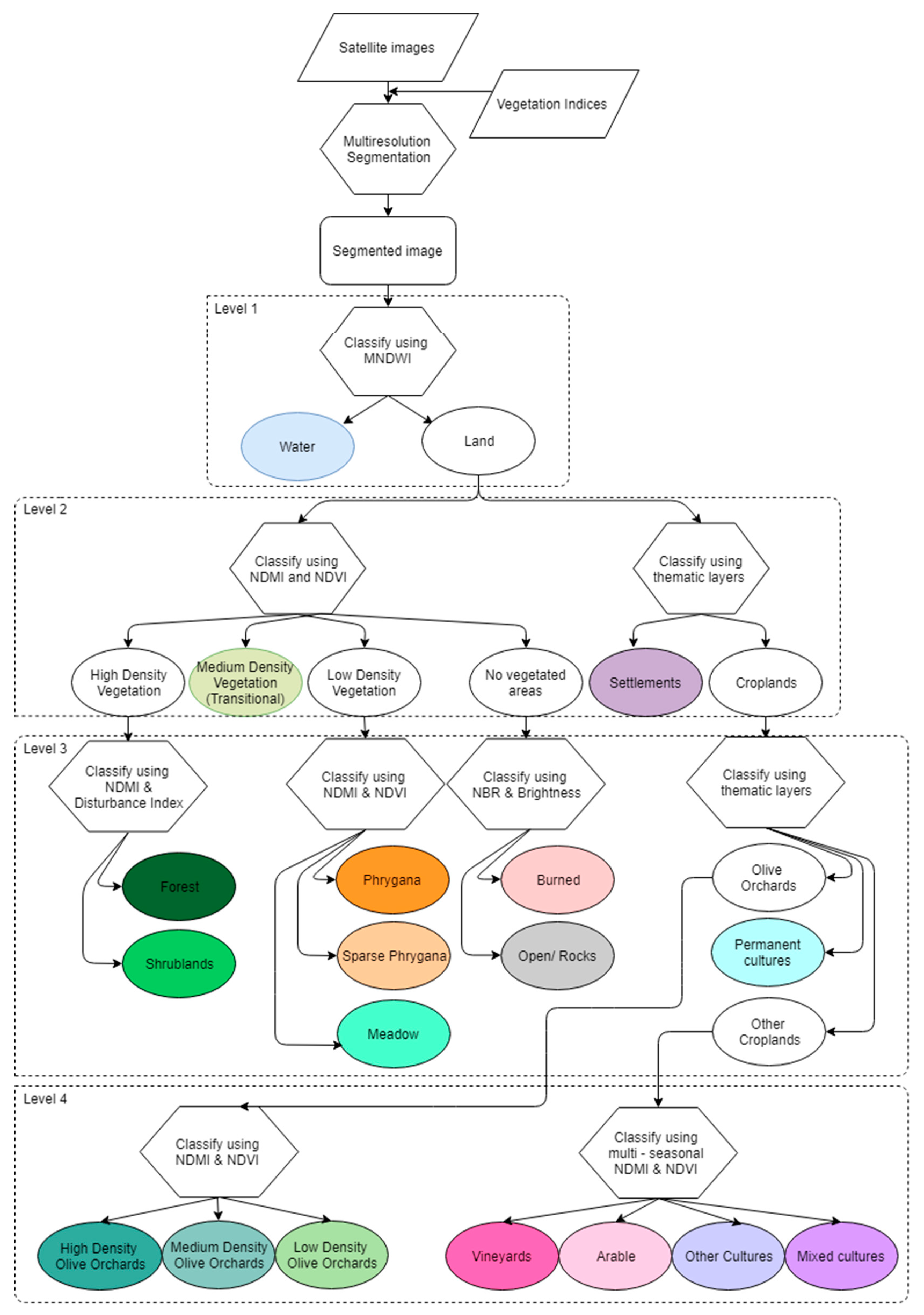 Sustainability 10 02986 g002