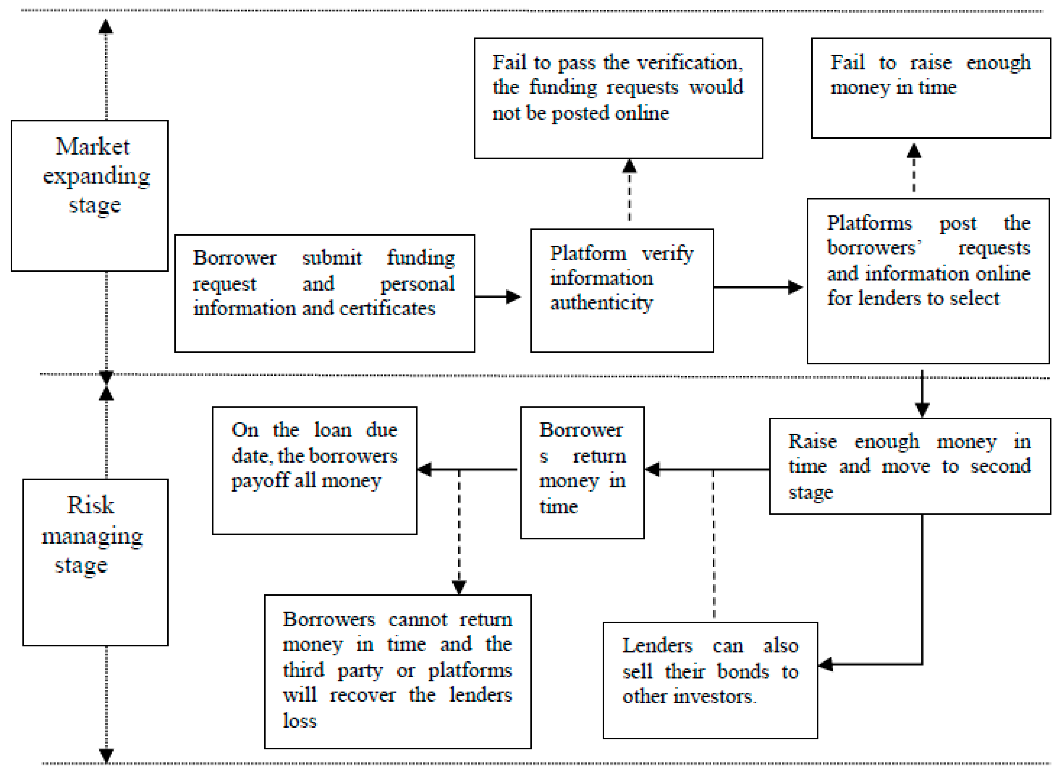 Sustainability 10 02987 g002
