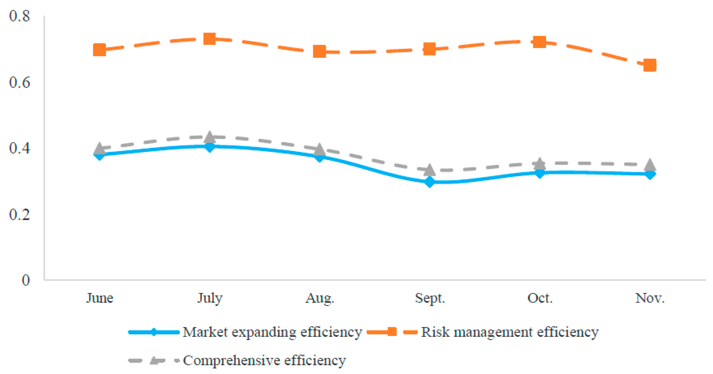 Sustainability 10 02987 g005