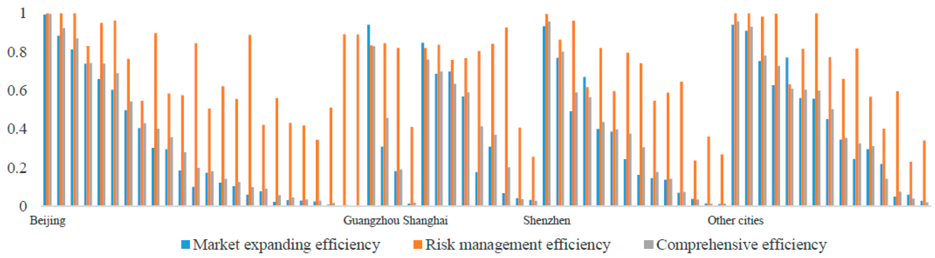 Sustainability 10 02987 g006