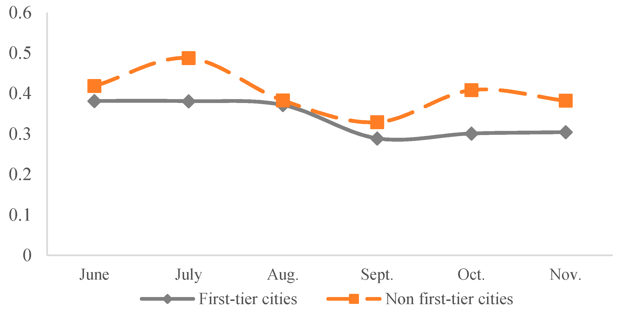 Sustainability 10 02987 g007