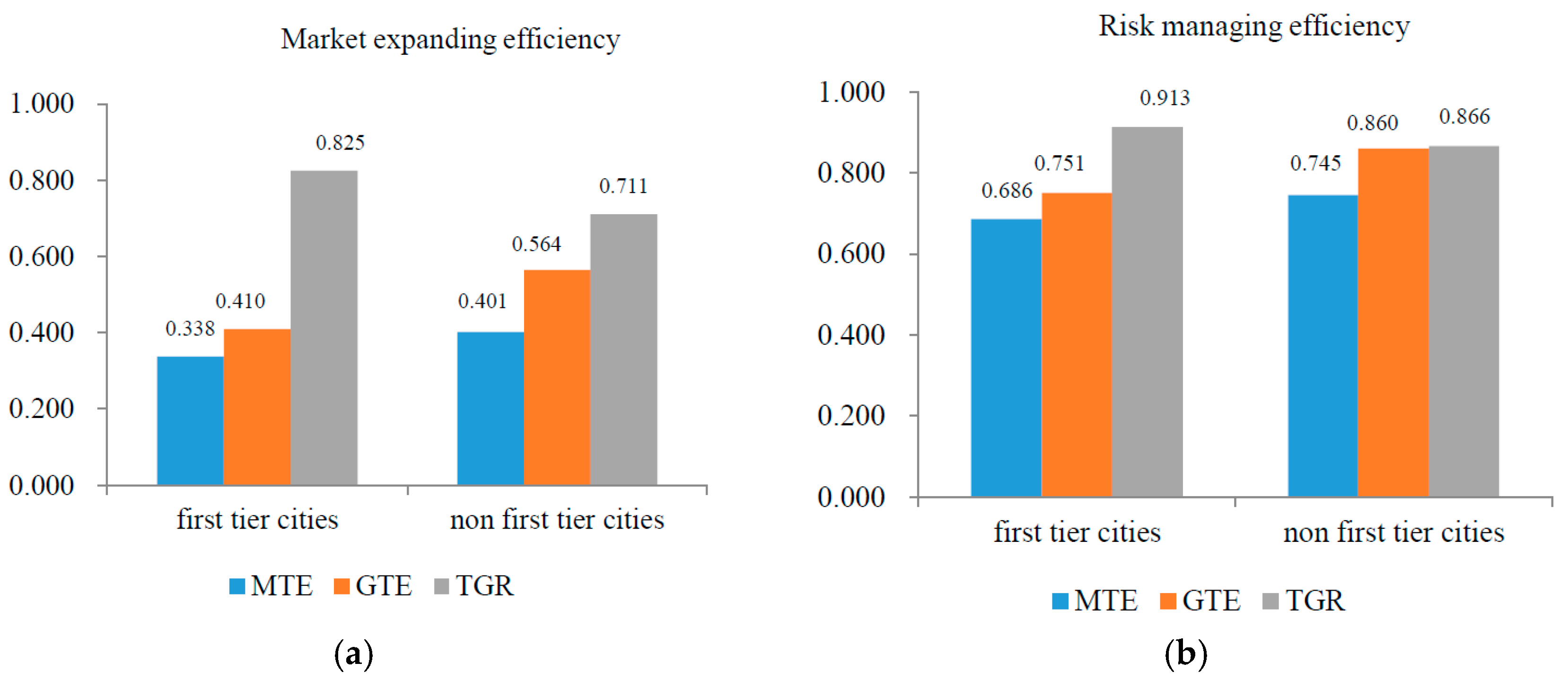 Sustainability 10 02987 g011