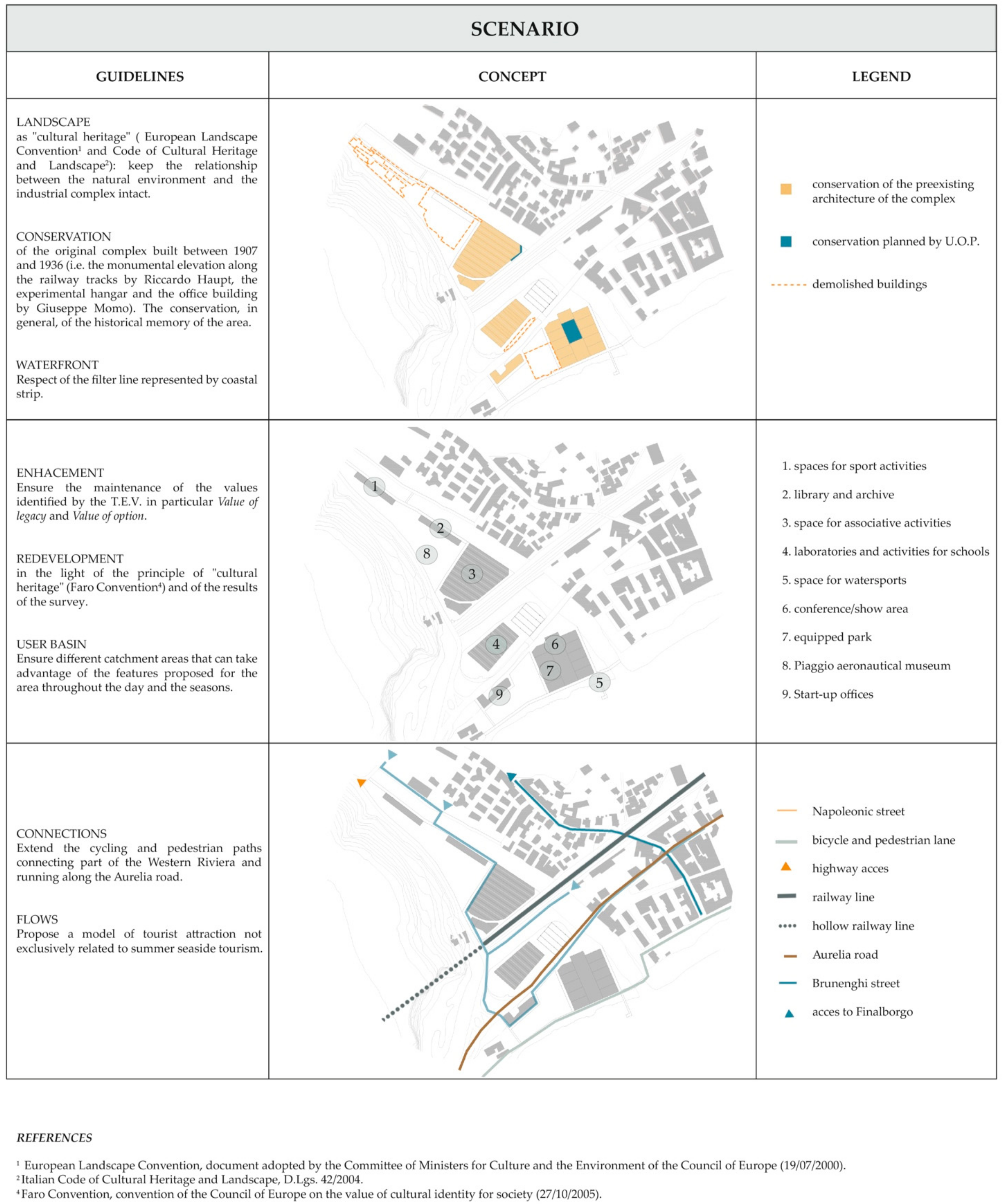 Sustainability 10 02989 g003