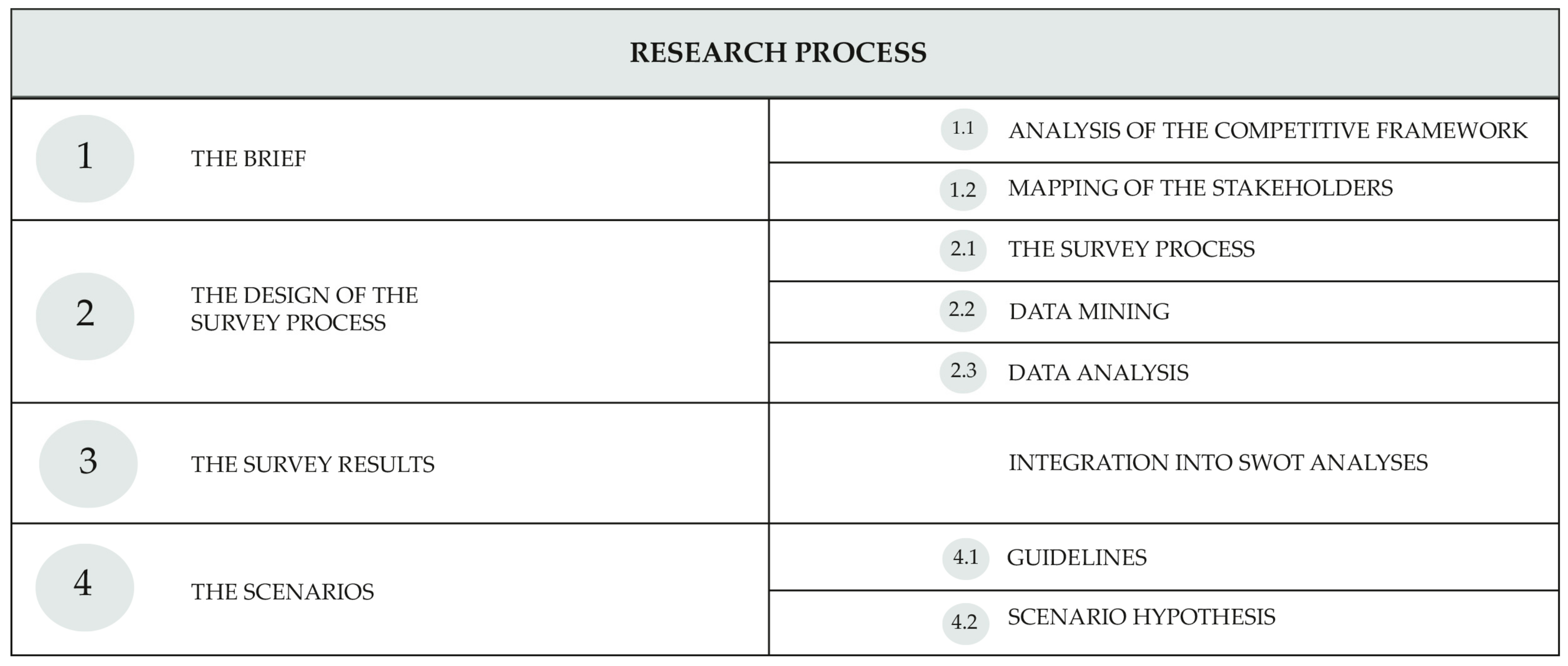 Sustainability 10 02989 sch001