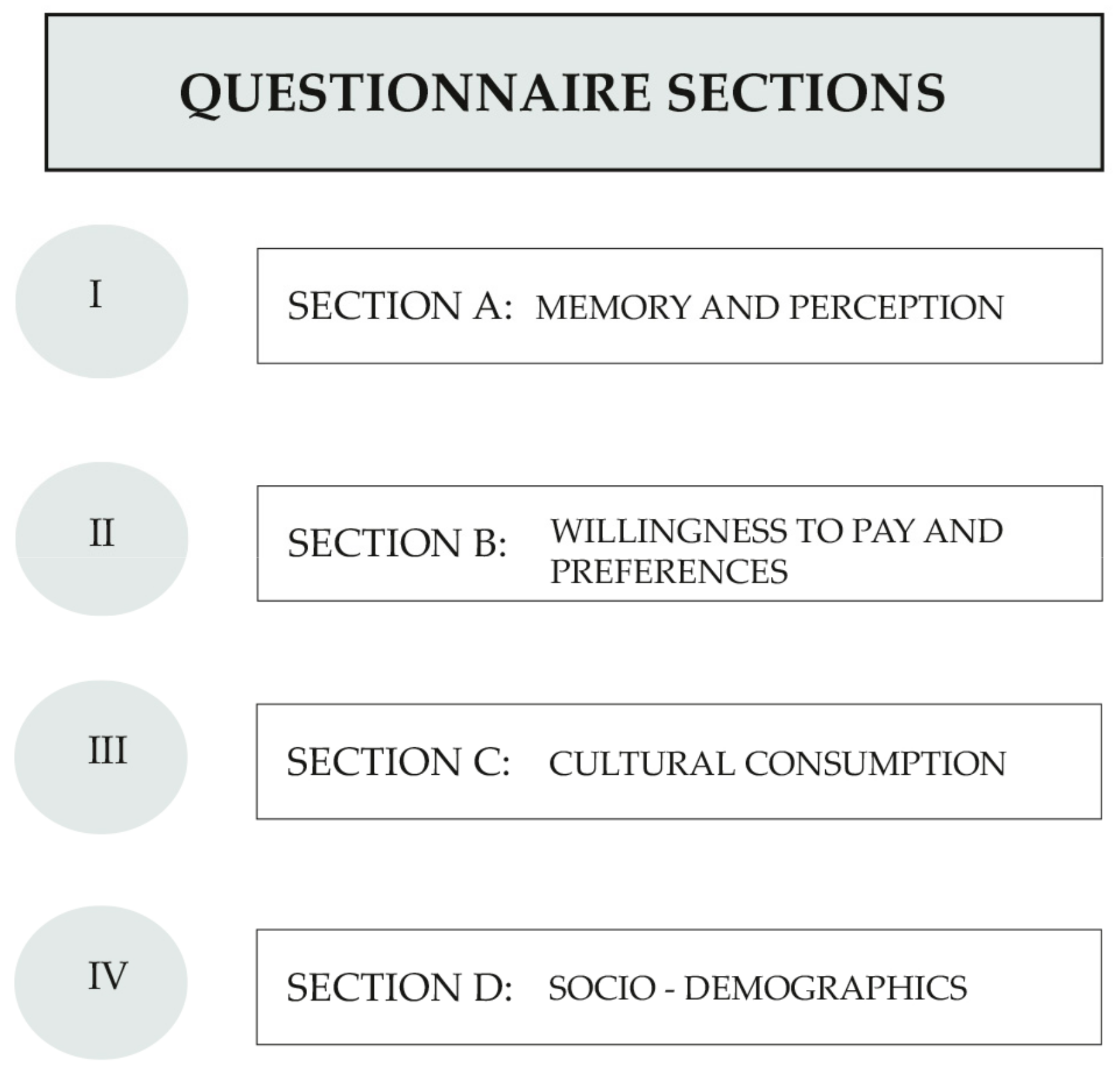 Sustainability 10 02989 sch003