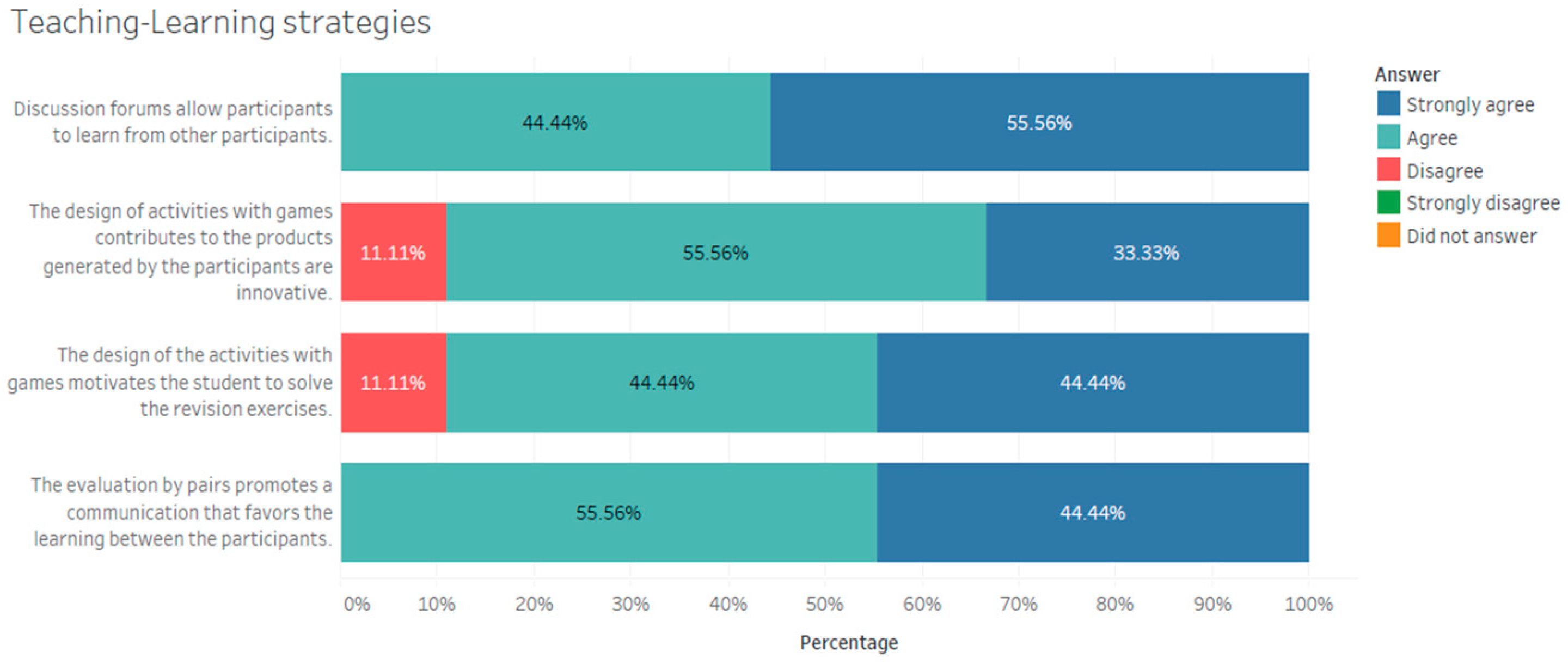 Sustainability 10 02990 g005 550