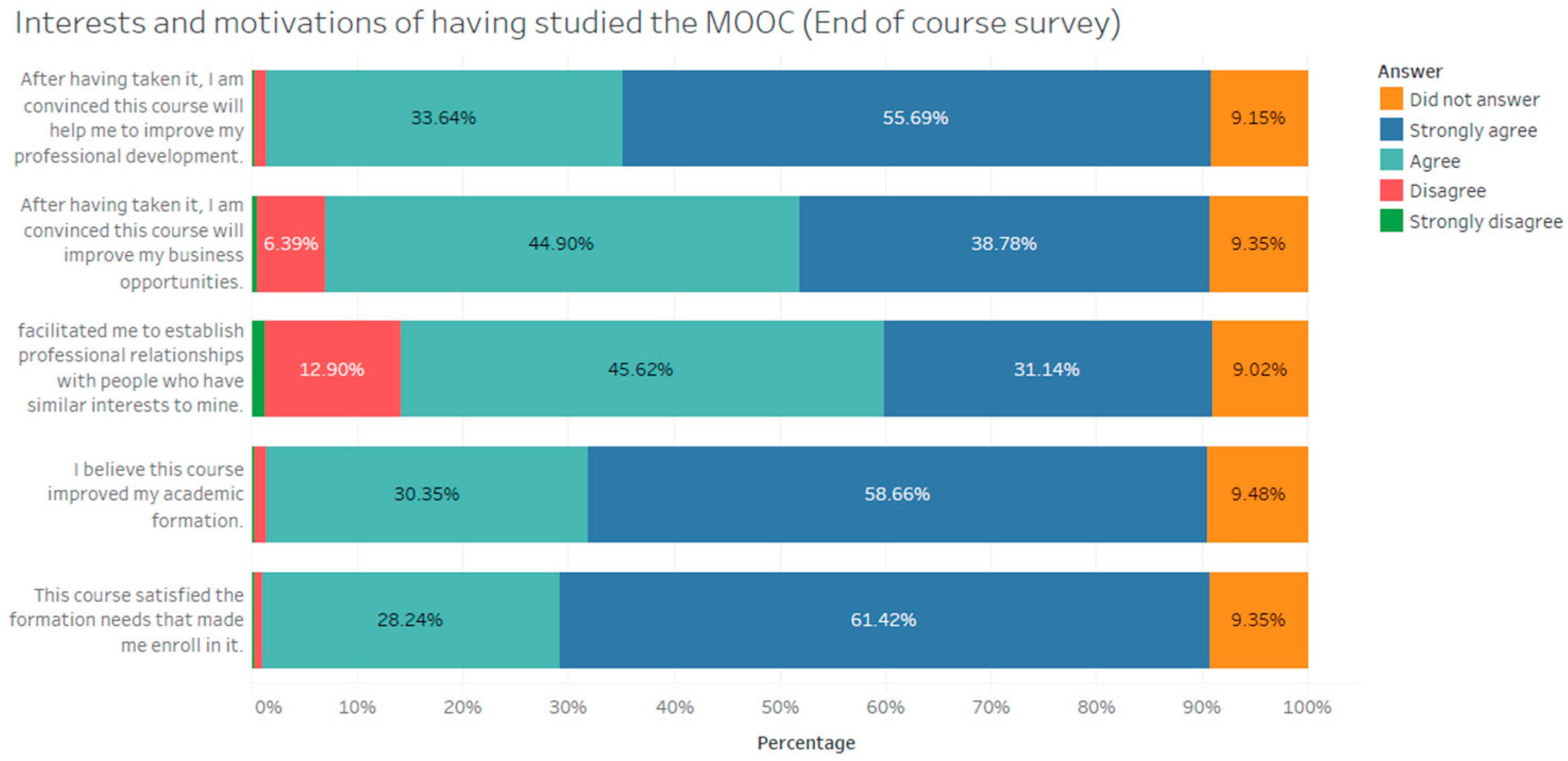 Sustainability 10 02990 g006 550