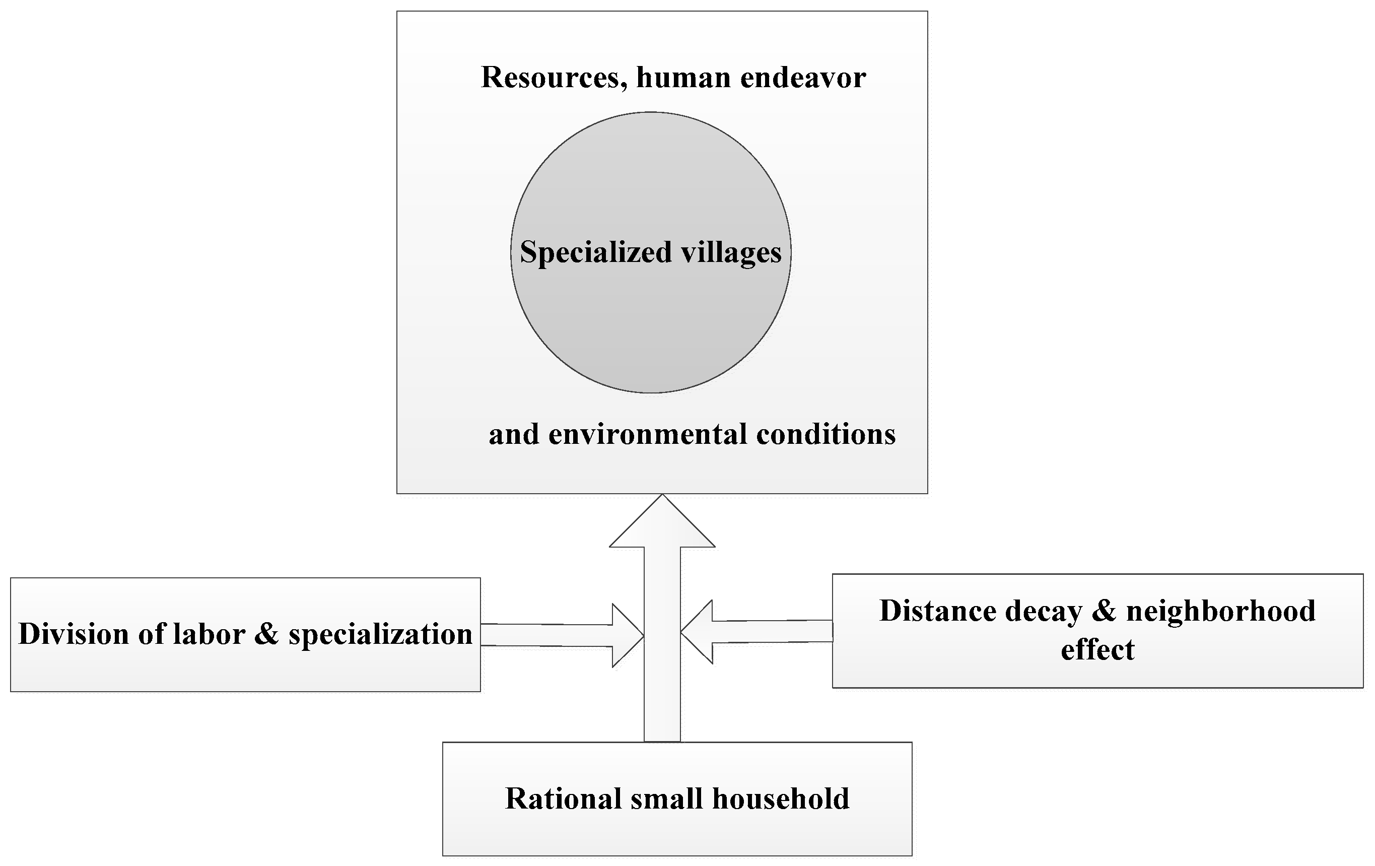 Sustainability 10 02994 g002