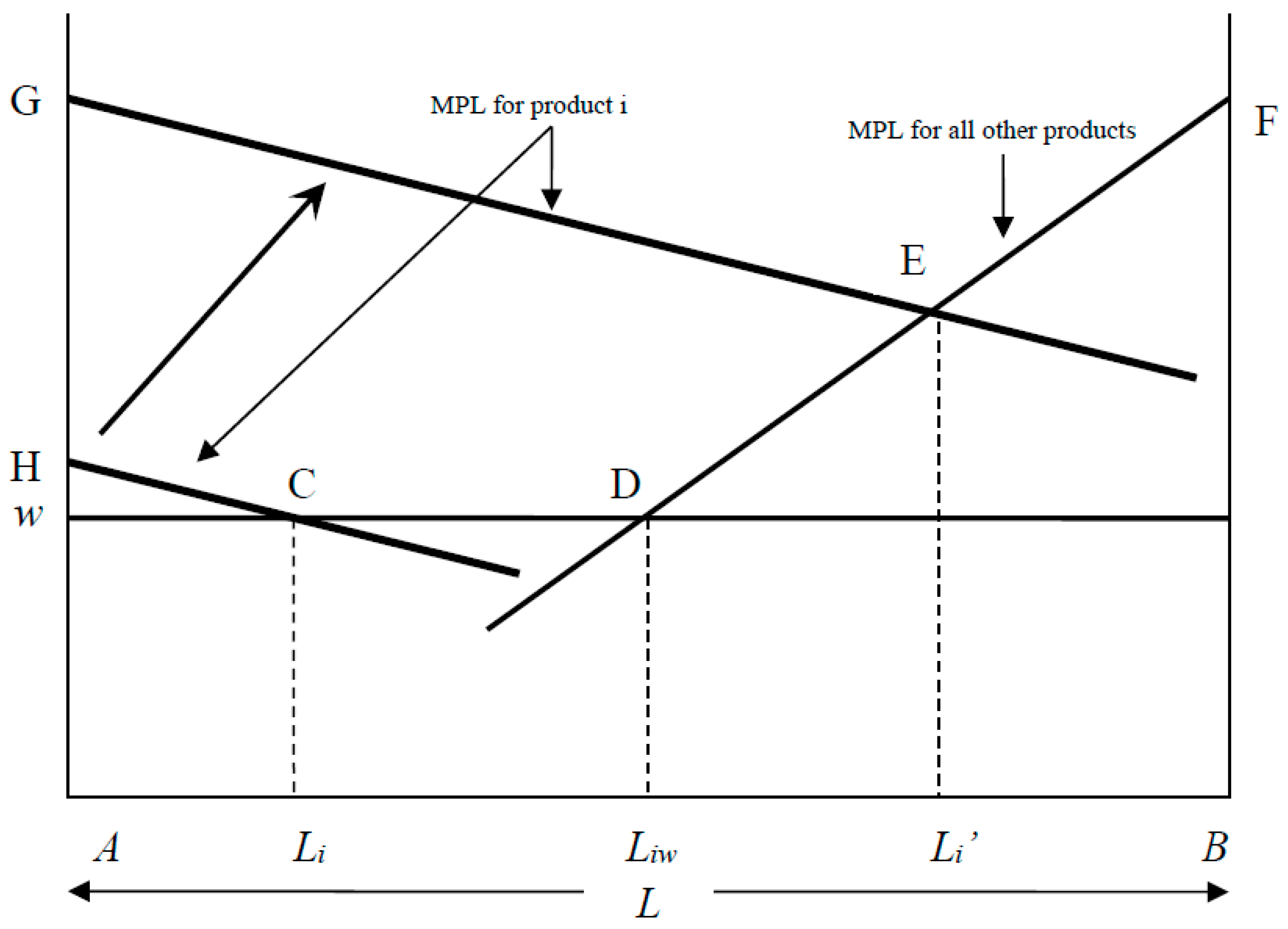 Sustainability 10 02994 g003