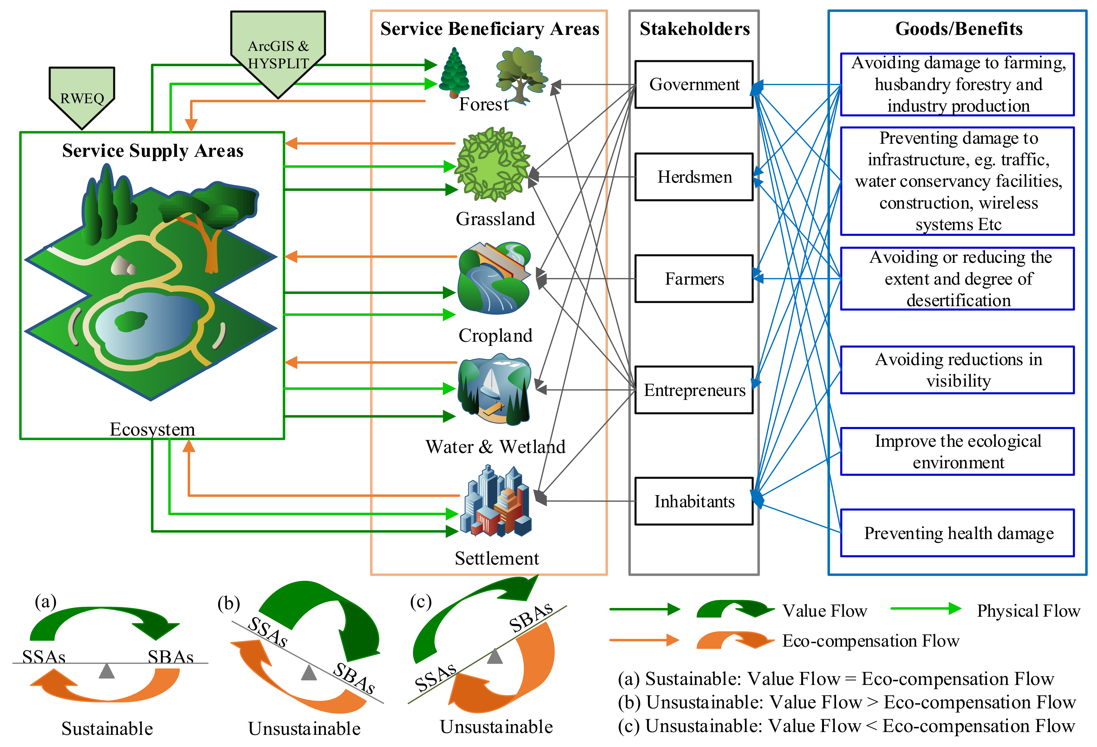 Sustainability 10 02995 g002 Sustainability 10 02995 g002