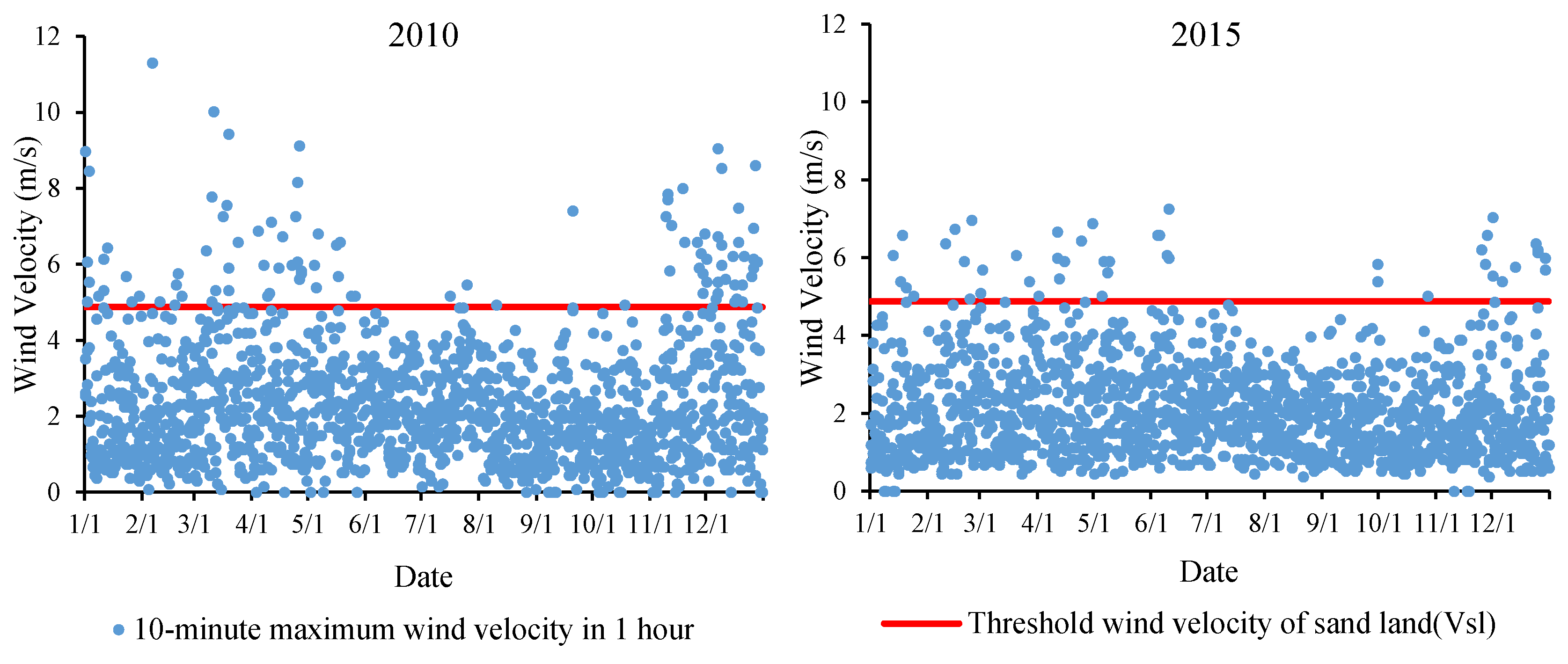 Sustainability 10 02995 g004 Sustainability 10 02995 g004