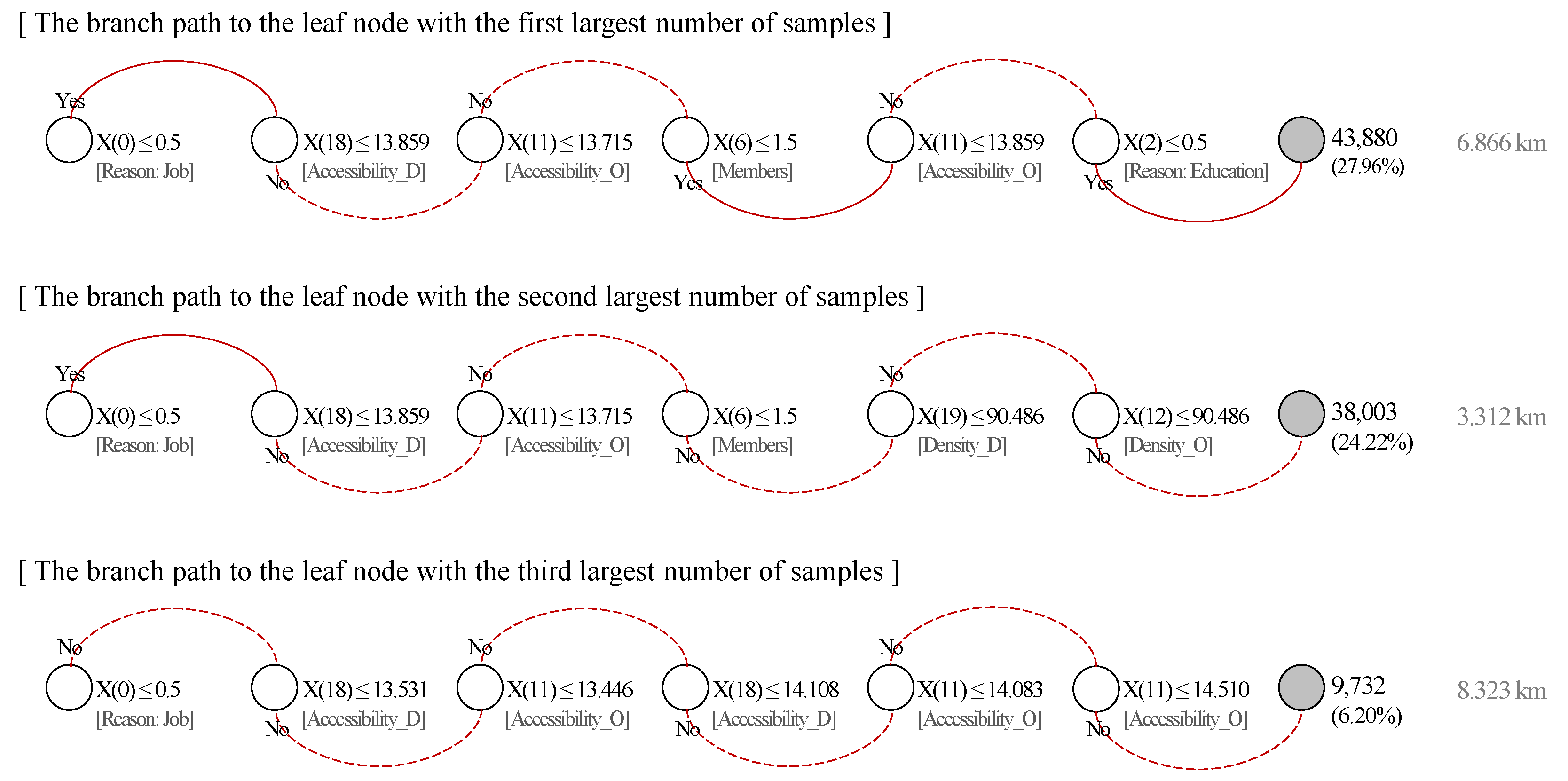 Sustainability 10 02996 g004