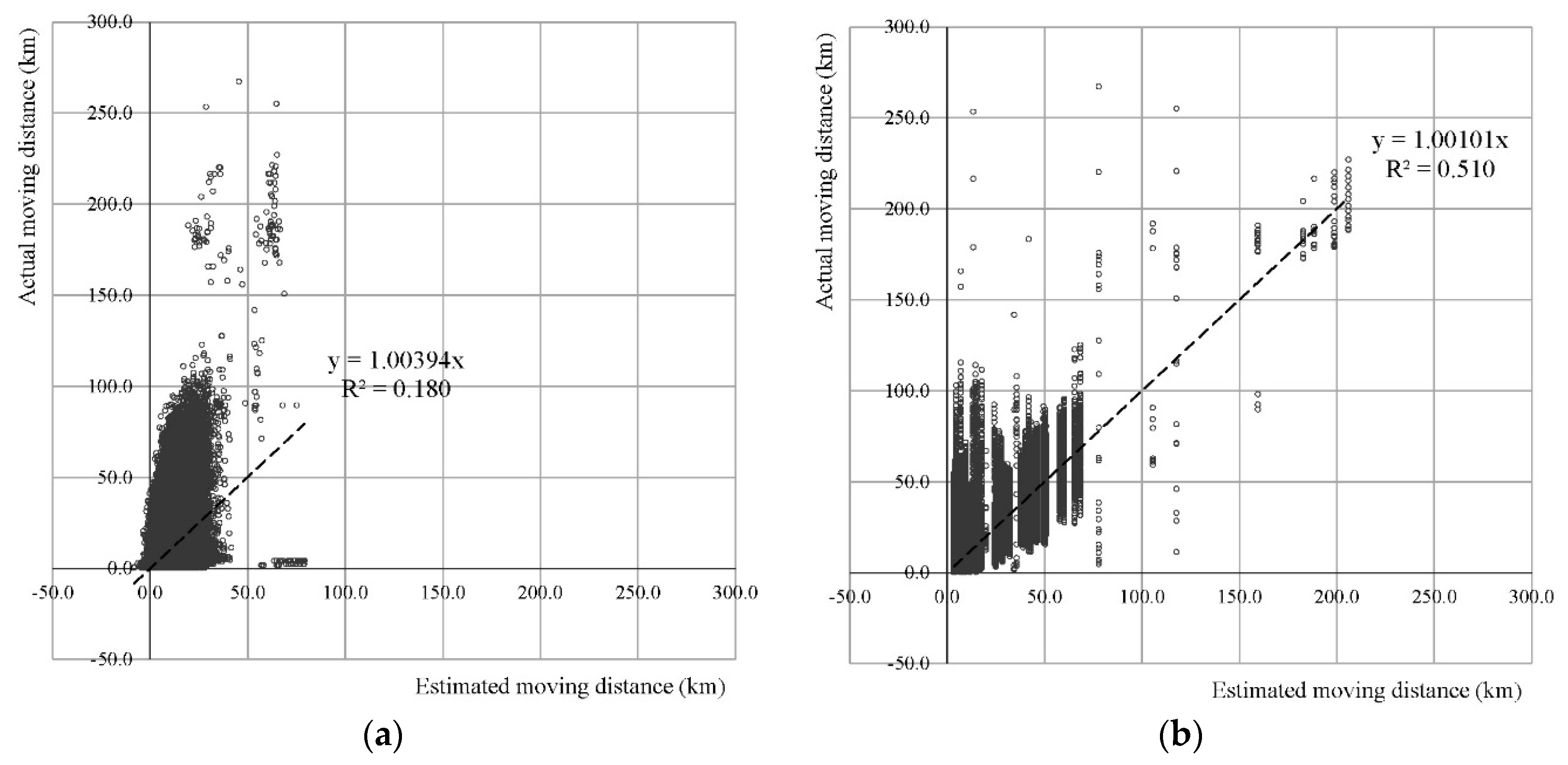 Sustainability 10 02996 g005