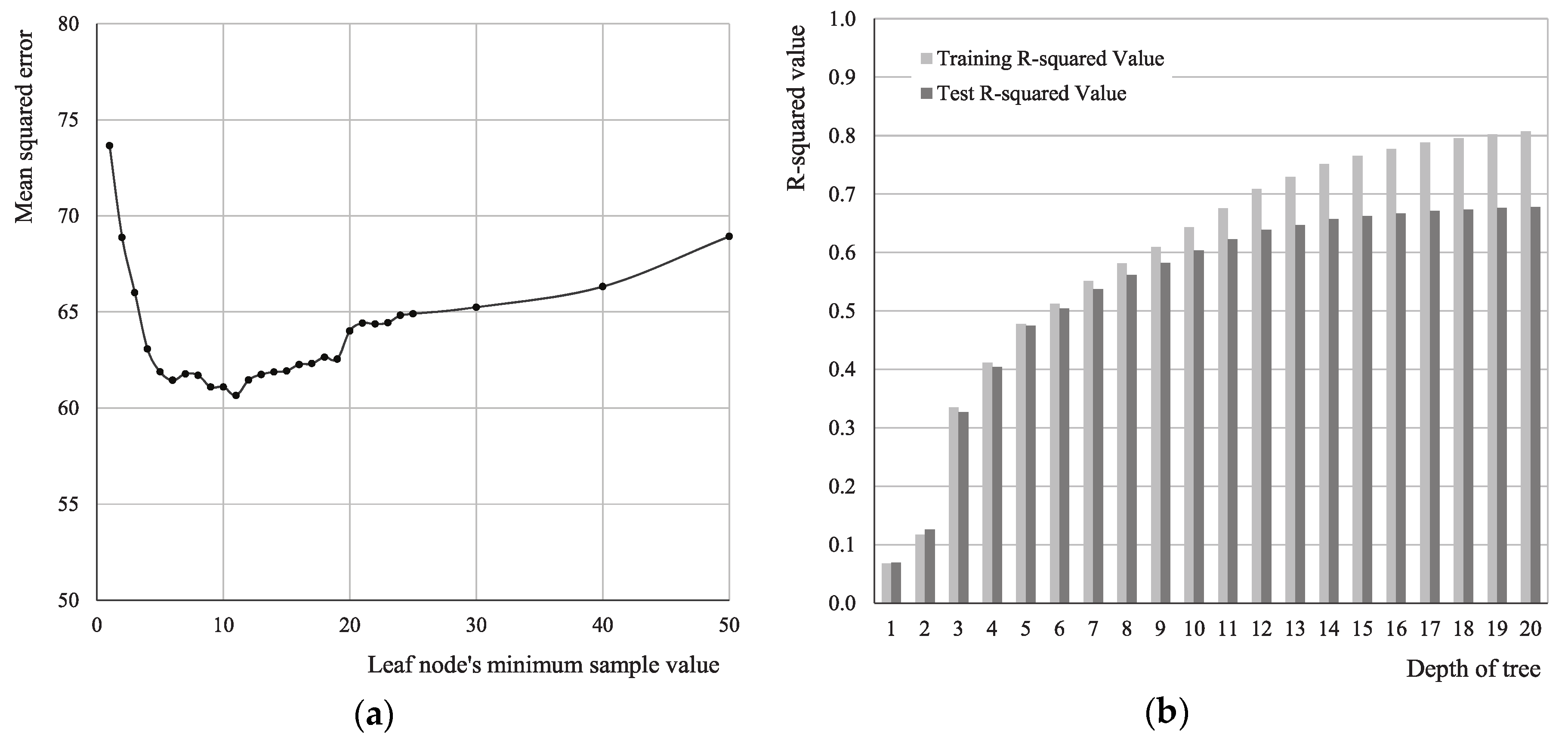 Sustainability 10 02996 g0a1